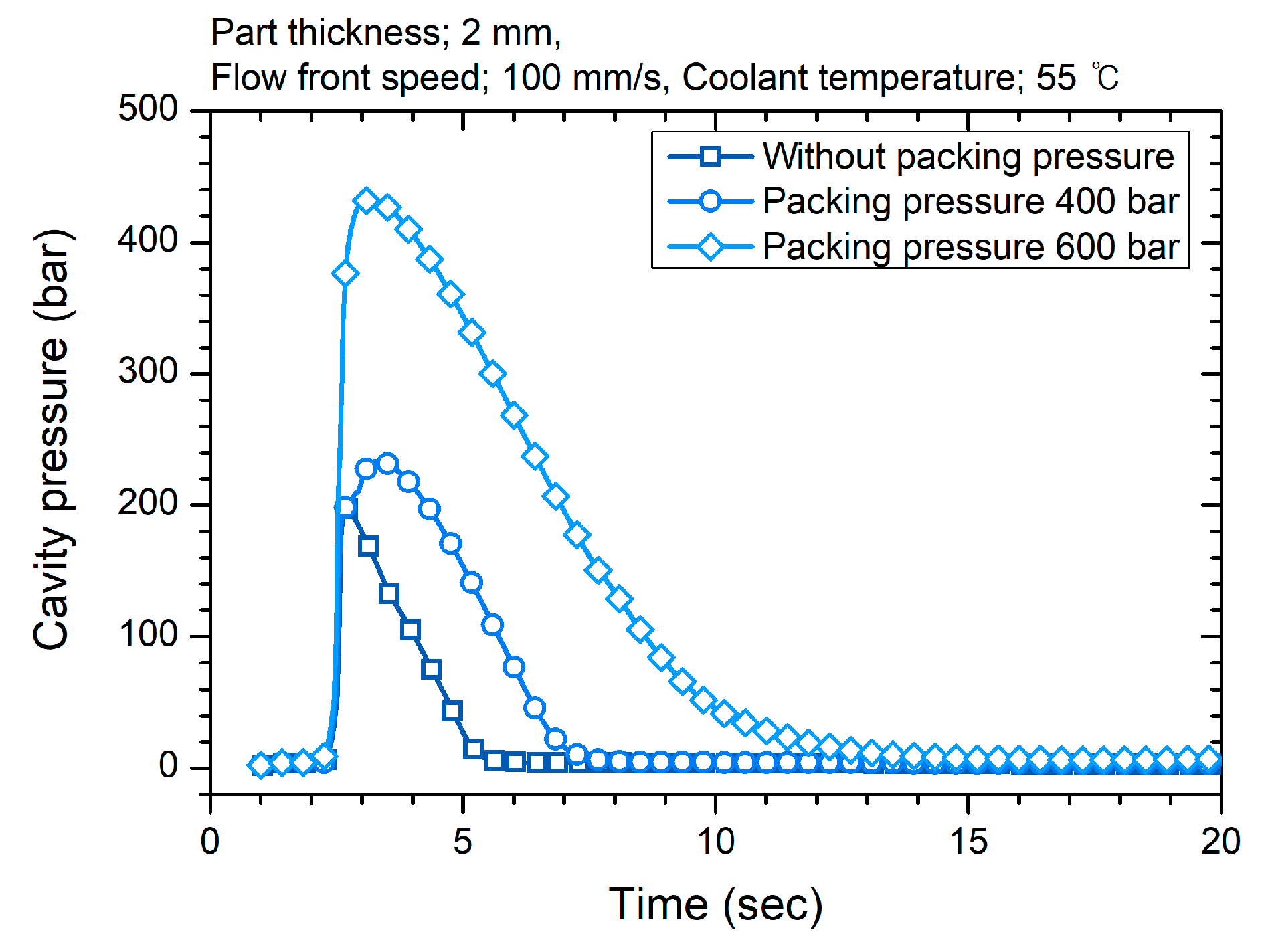 Polymers 12 02100 g003 Polymers 12 02100 g003
