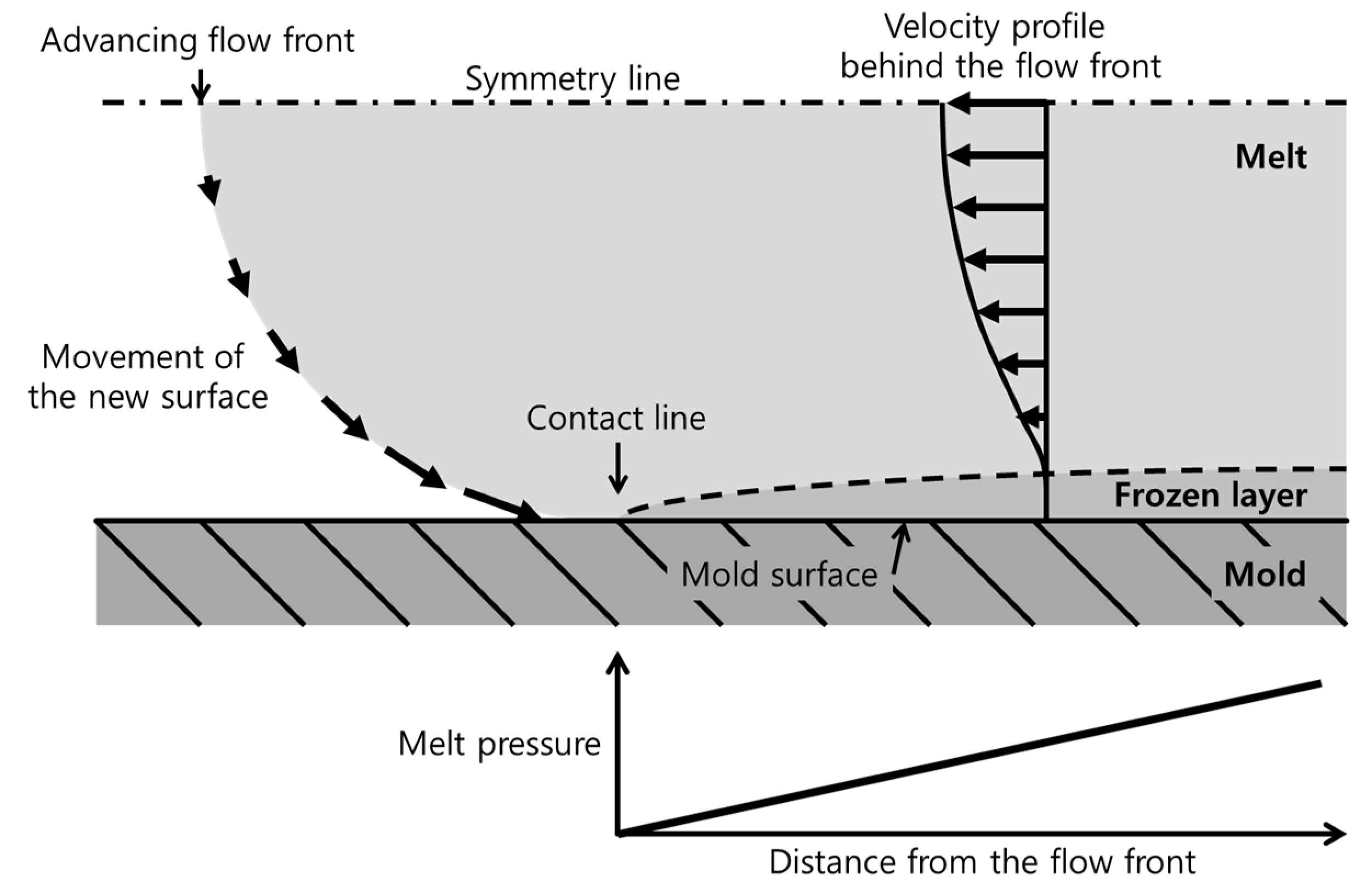 Polymers 12 02100 g010 Polymers 12 02100 g010