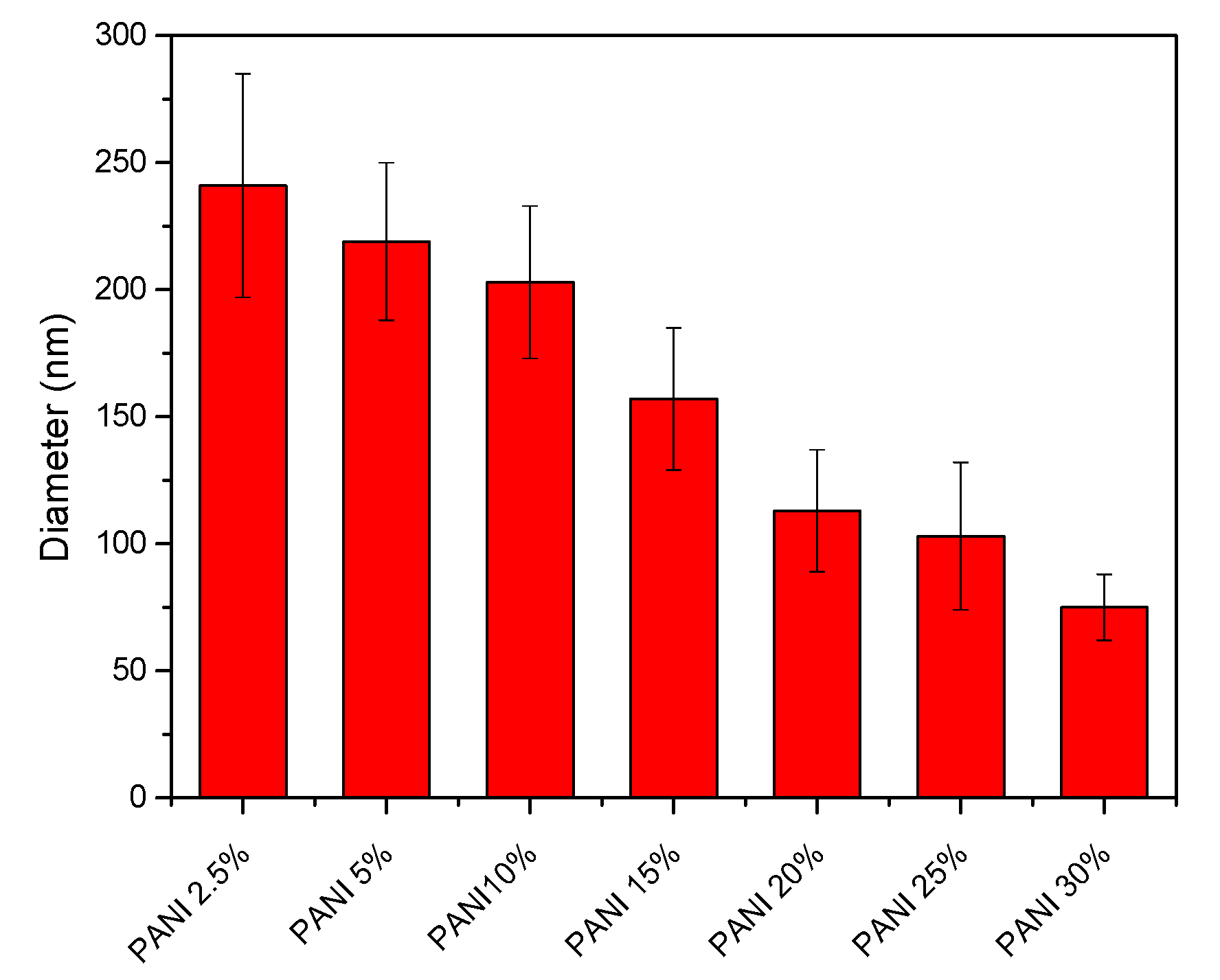 Polymers 12 02102 g004 Polymers 12 02102 g004