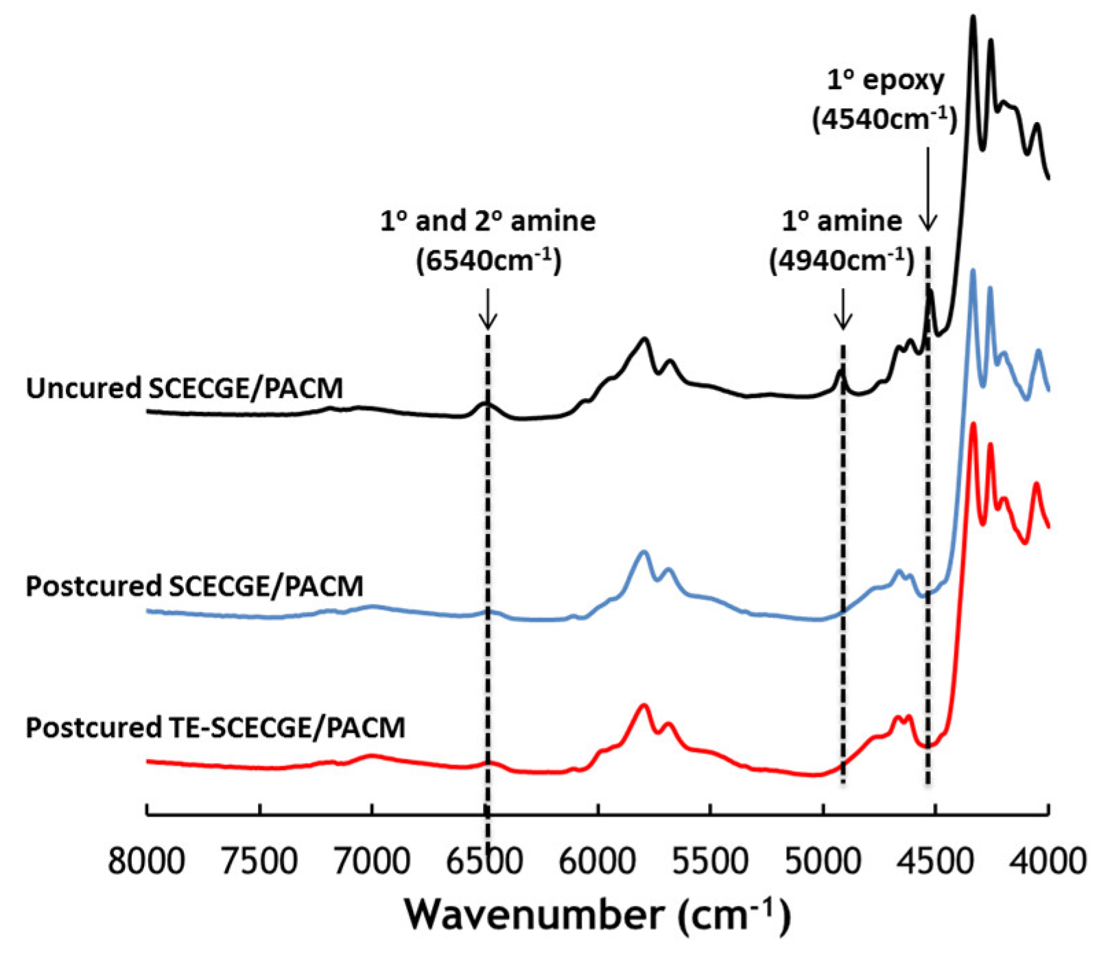 Polymers 12 02104 g003