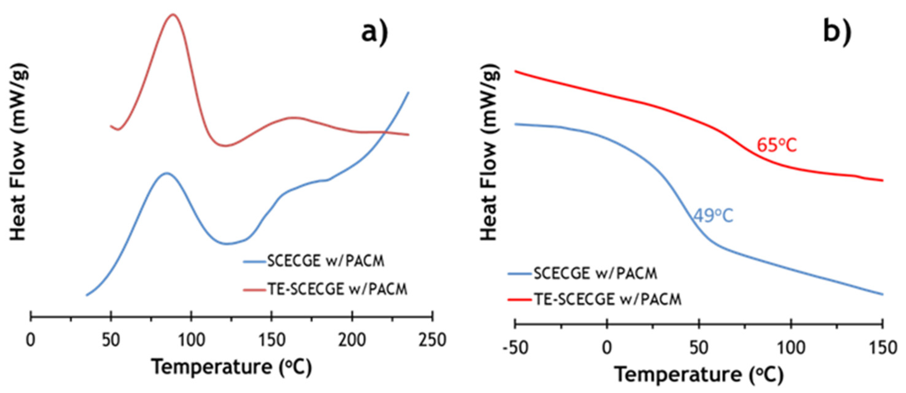 Polymers 12 02104 g004