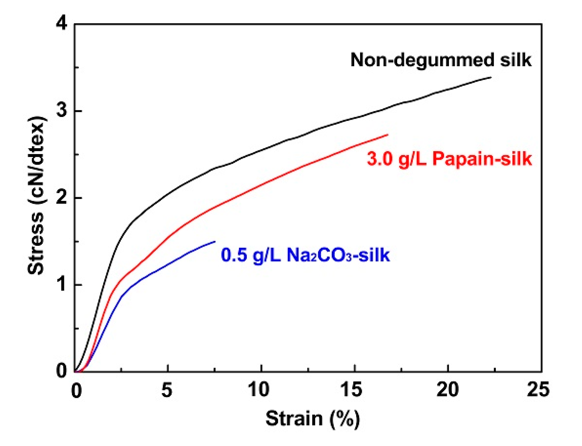 Polymers 12 02105 g004 Polymers 12 02105 g004