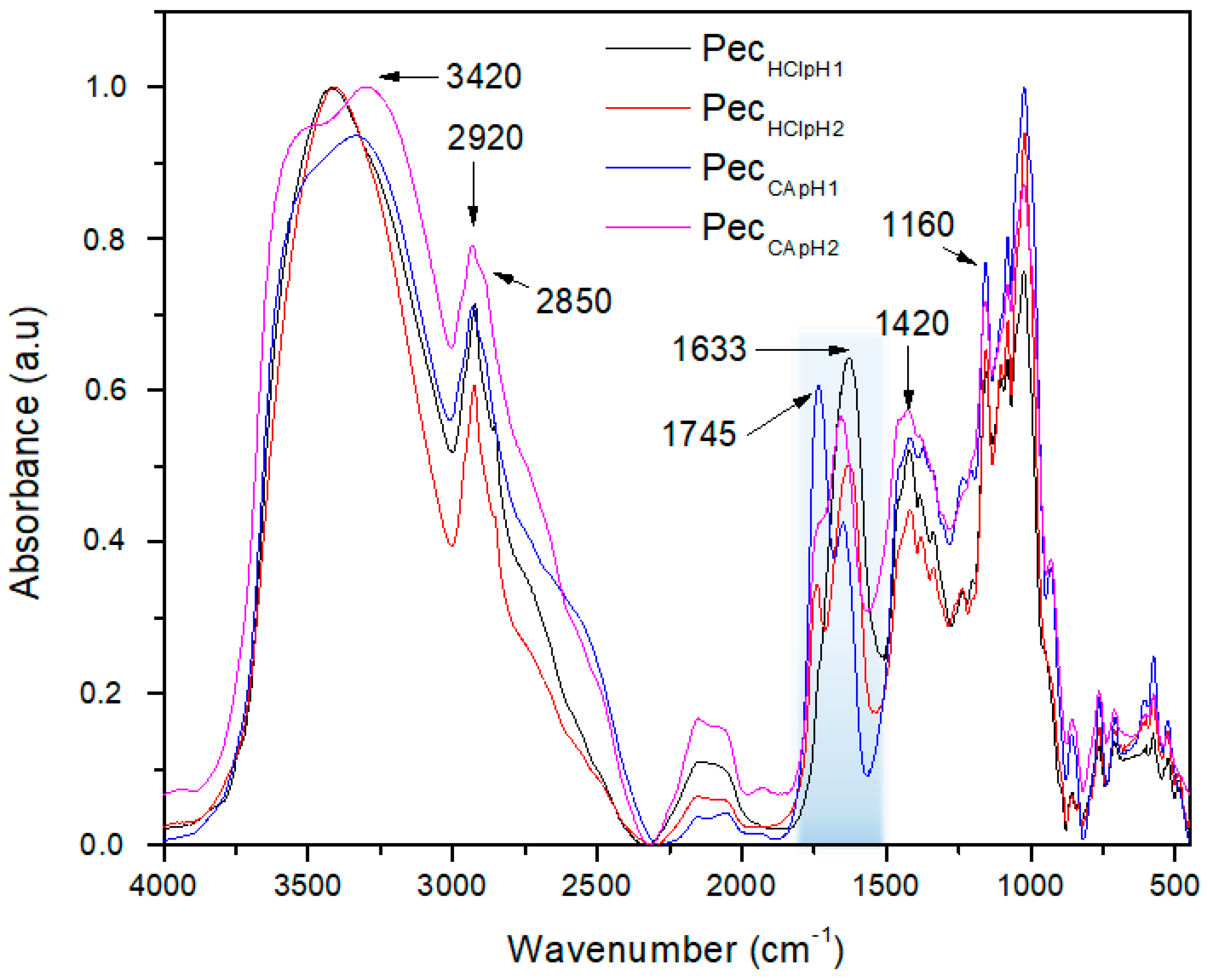 Polymers 12 02109 g001 Polymers 12 02109 g001