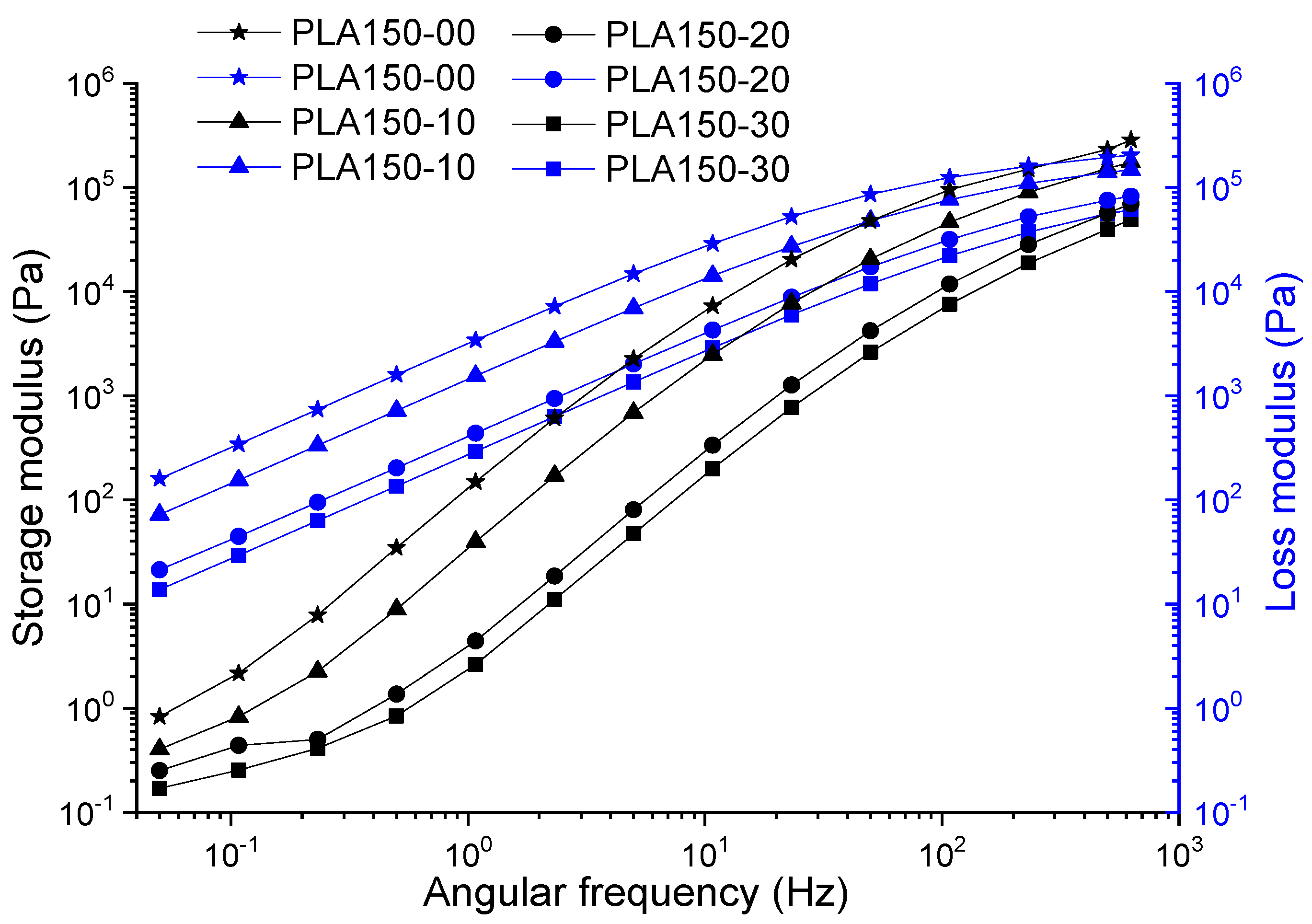 Polymers 12 02111 g003