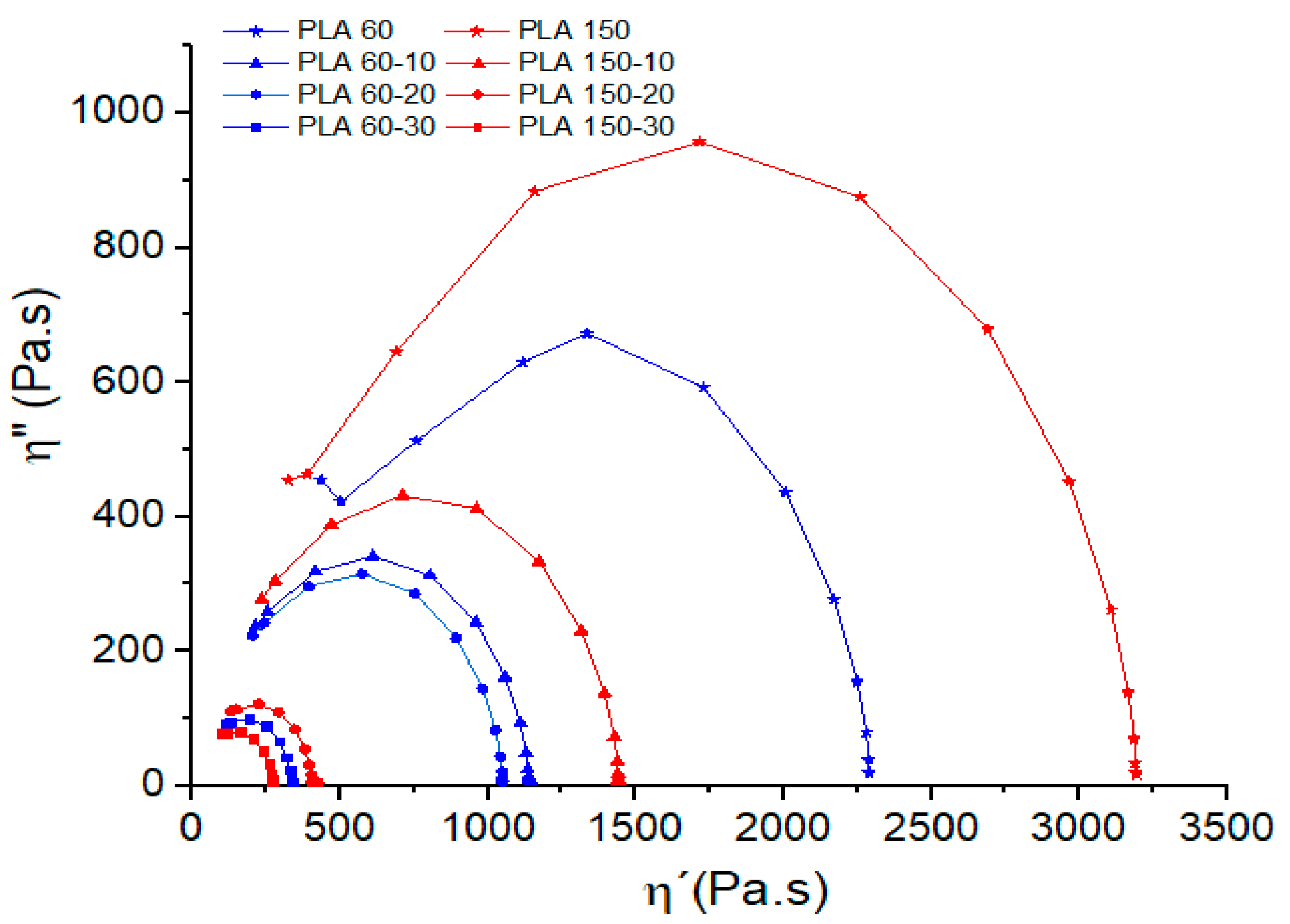 Polymers 12 02111 g004