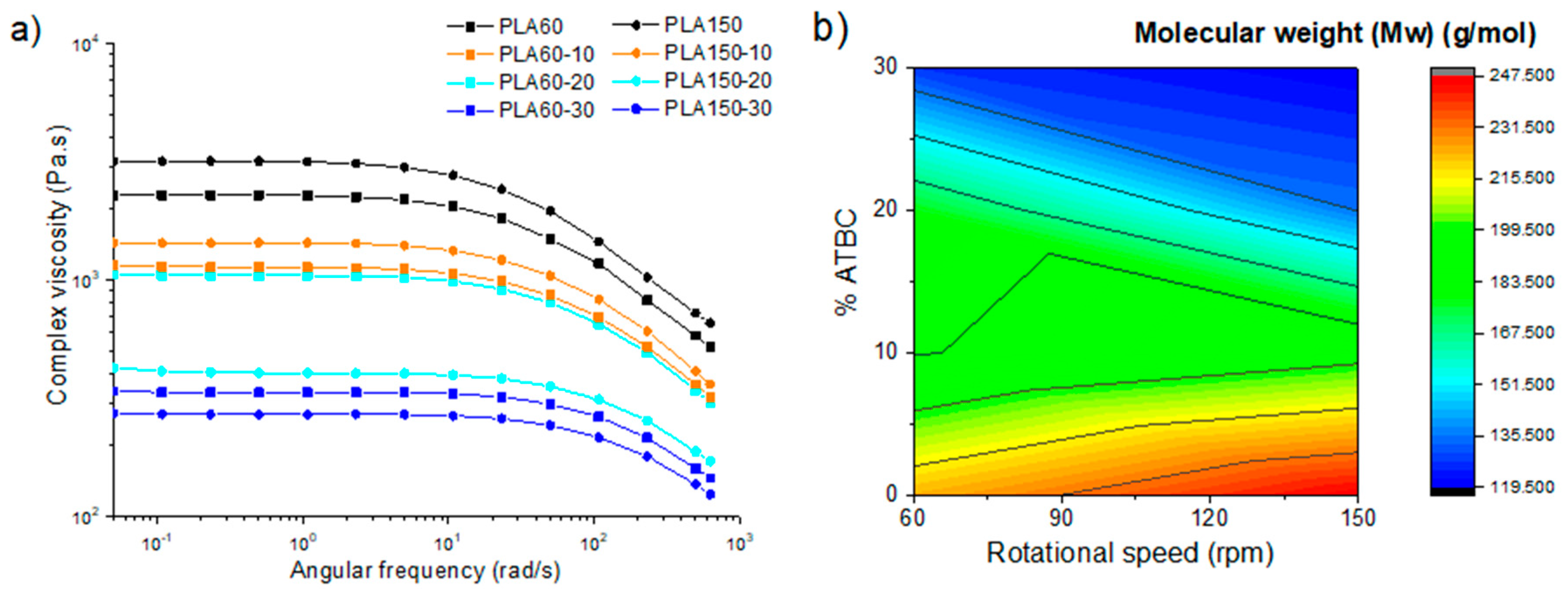 Polymers 12 02111 g005