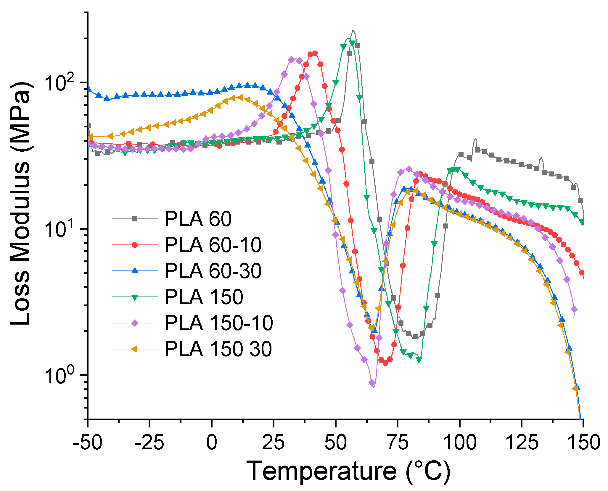 Polymers 12 02111 g013