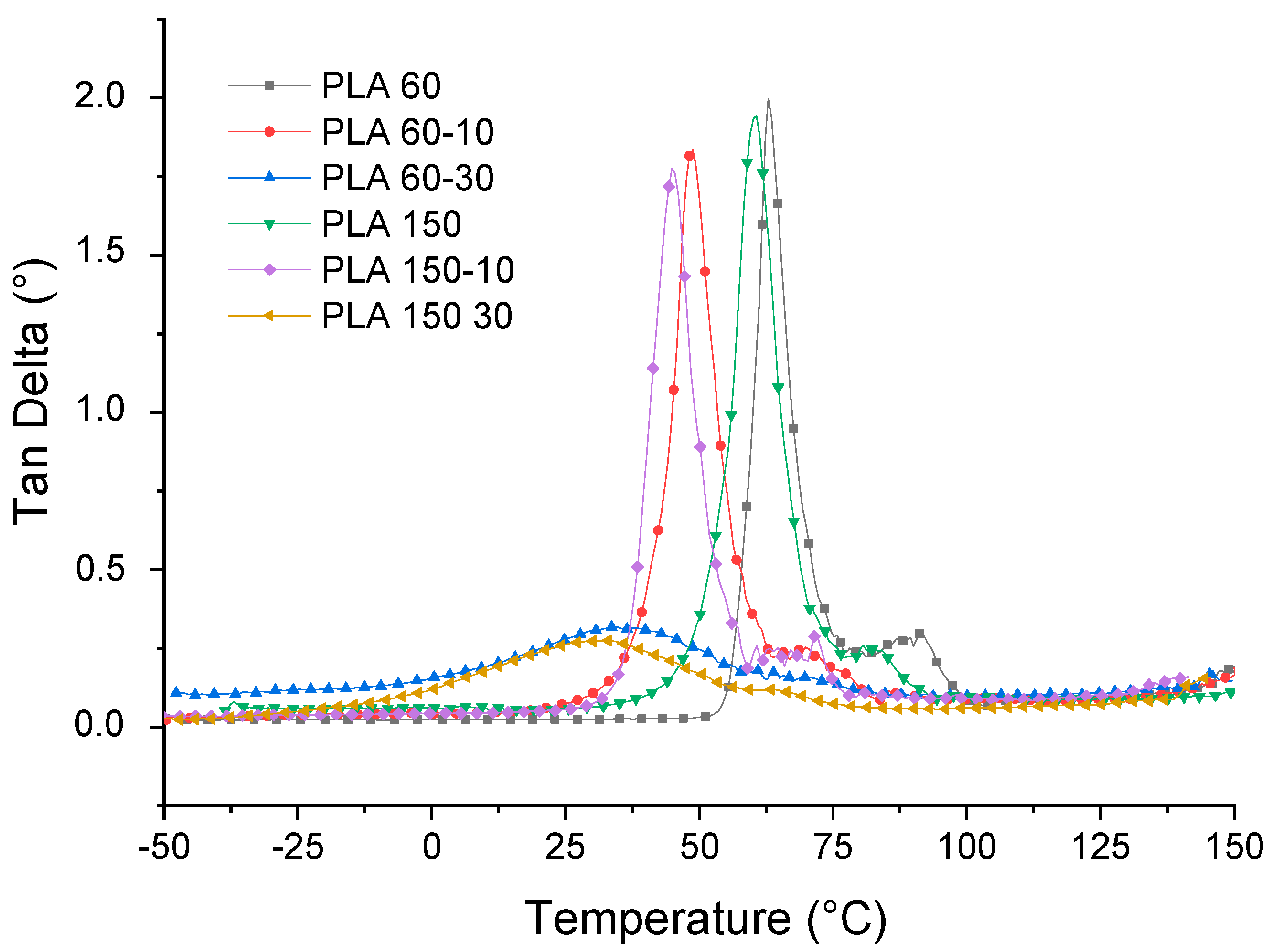 Polymers 12 02111 g014
