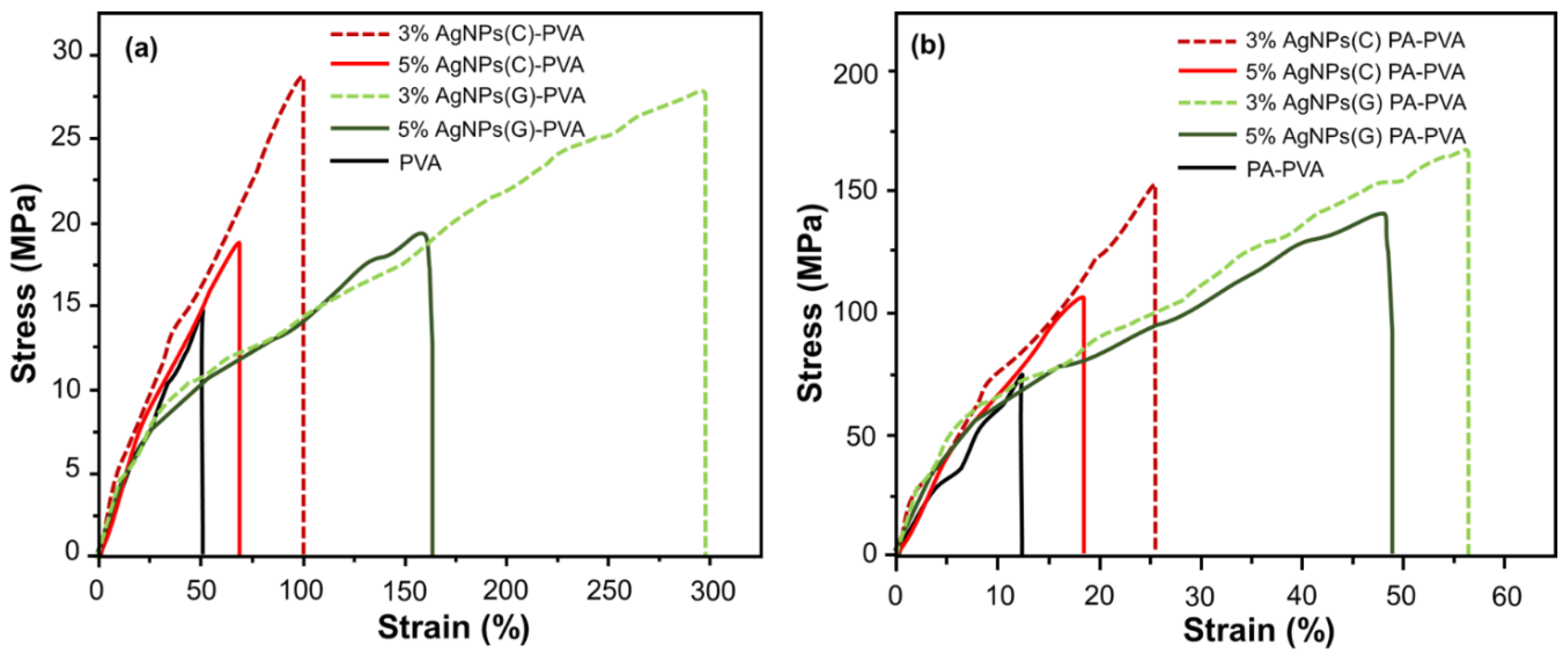 Polymers 12 02112 g006 Polymers 12 02112 g006