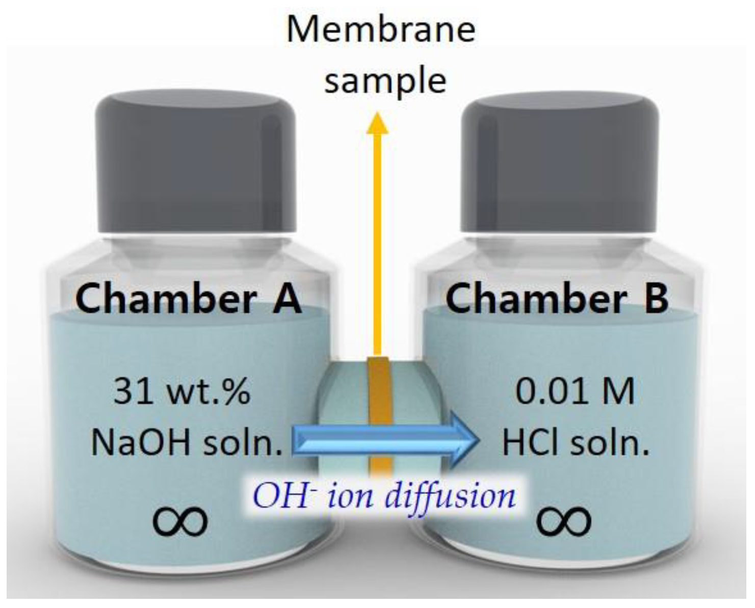 Polymers 12 02114 g002