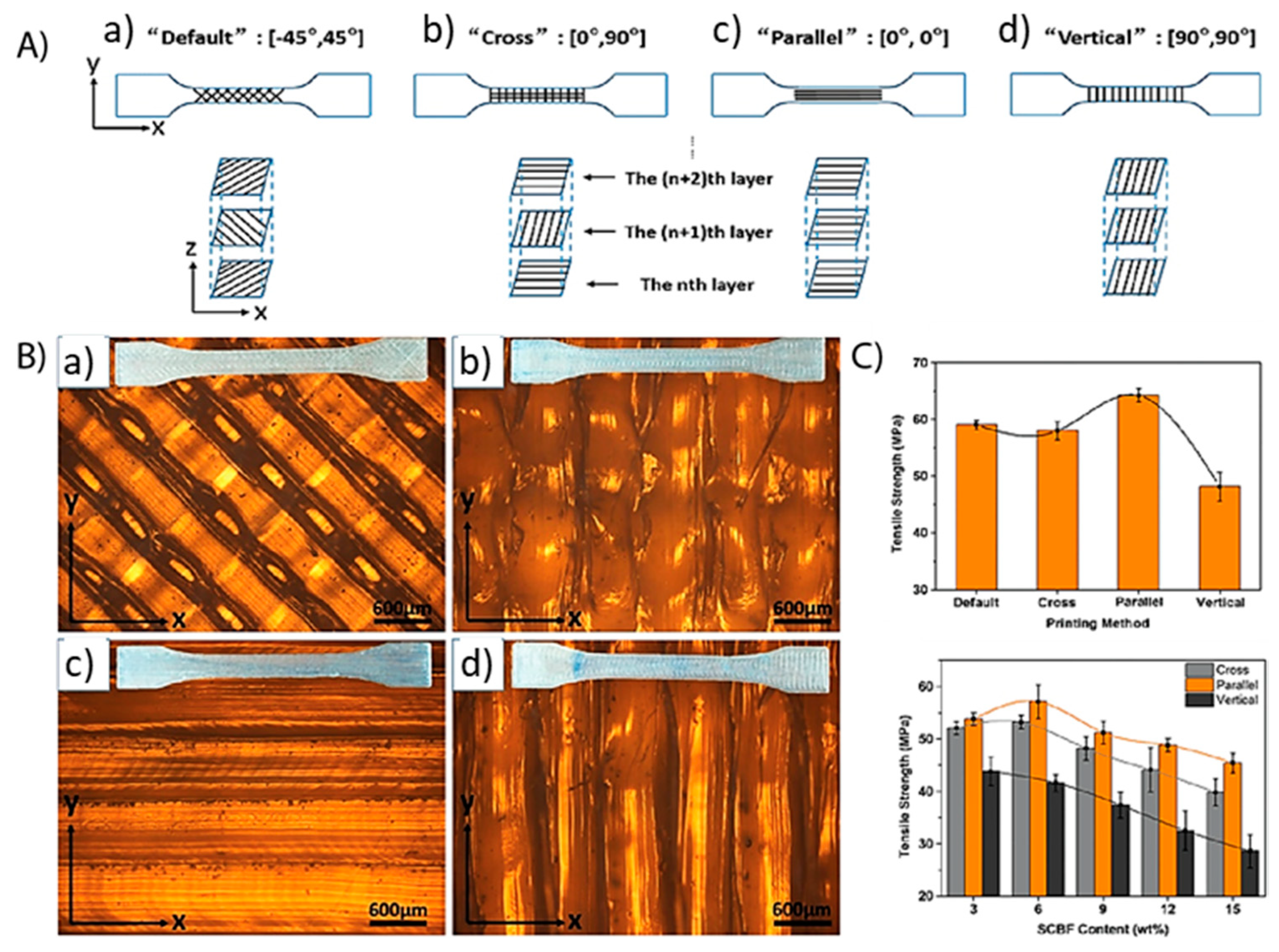Polymers 12 02115 g005