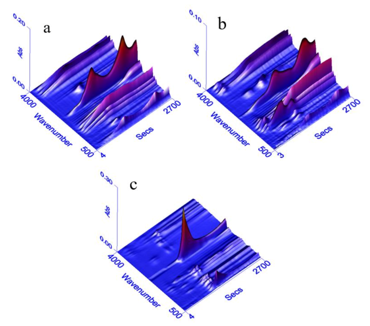 Polymers 12 02123 g004