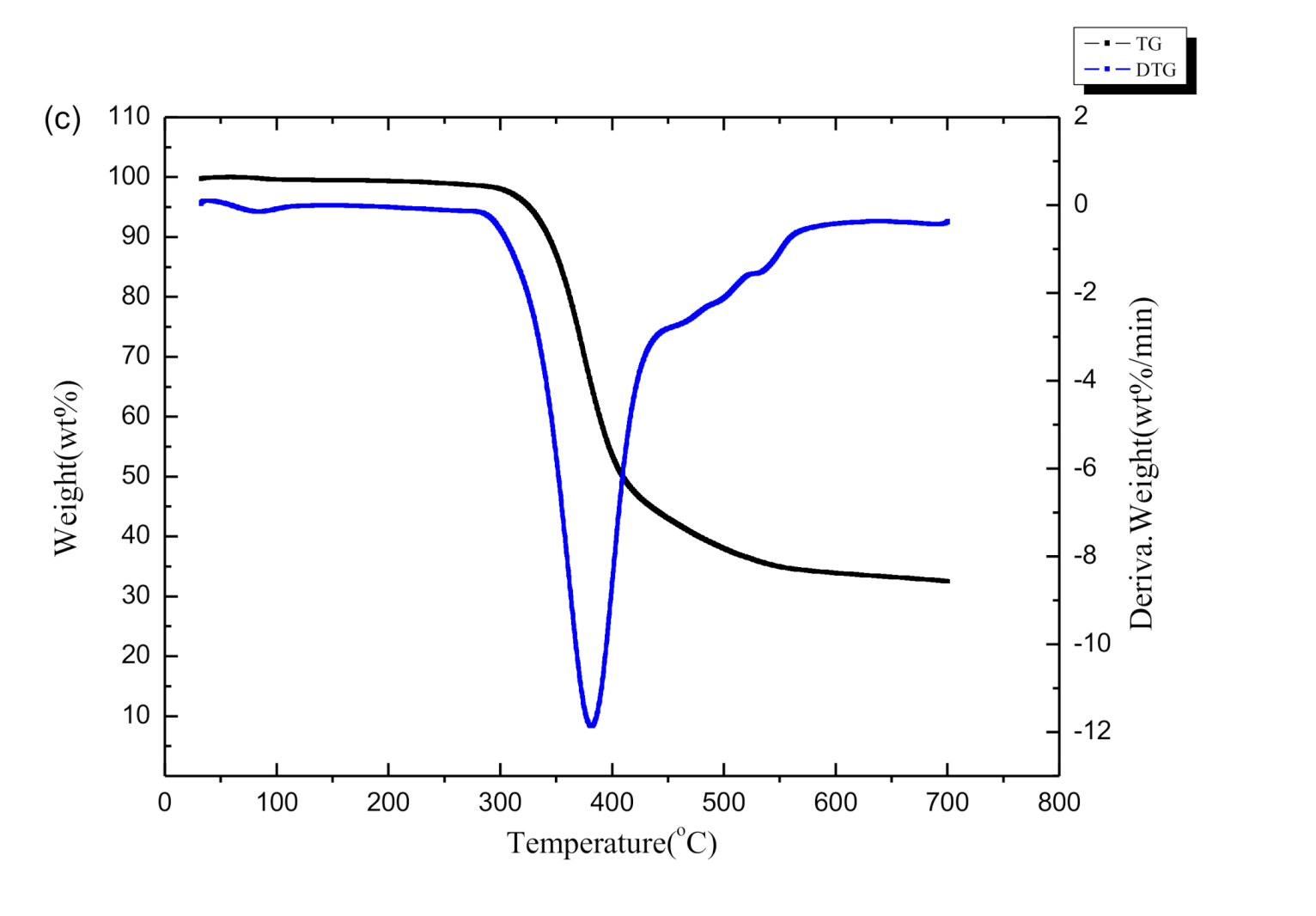 Polymers 12 02123 g005b