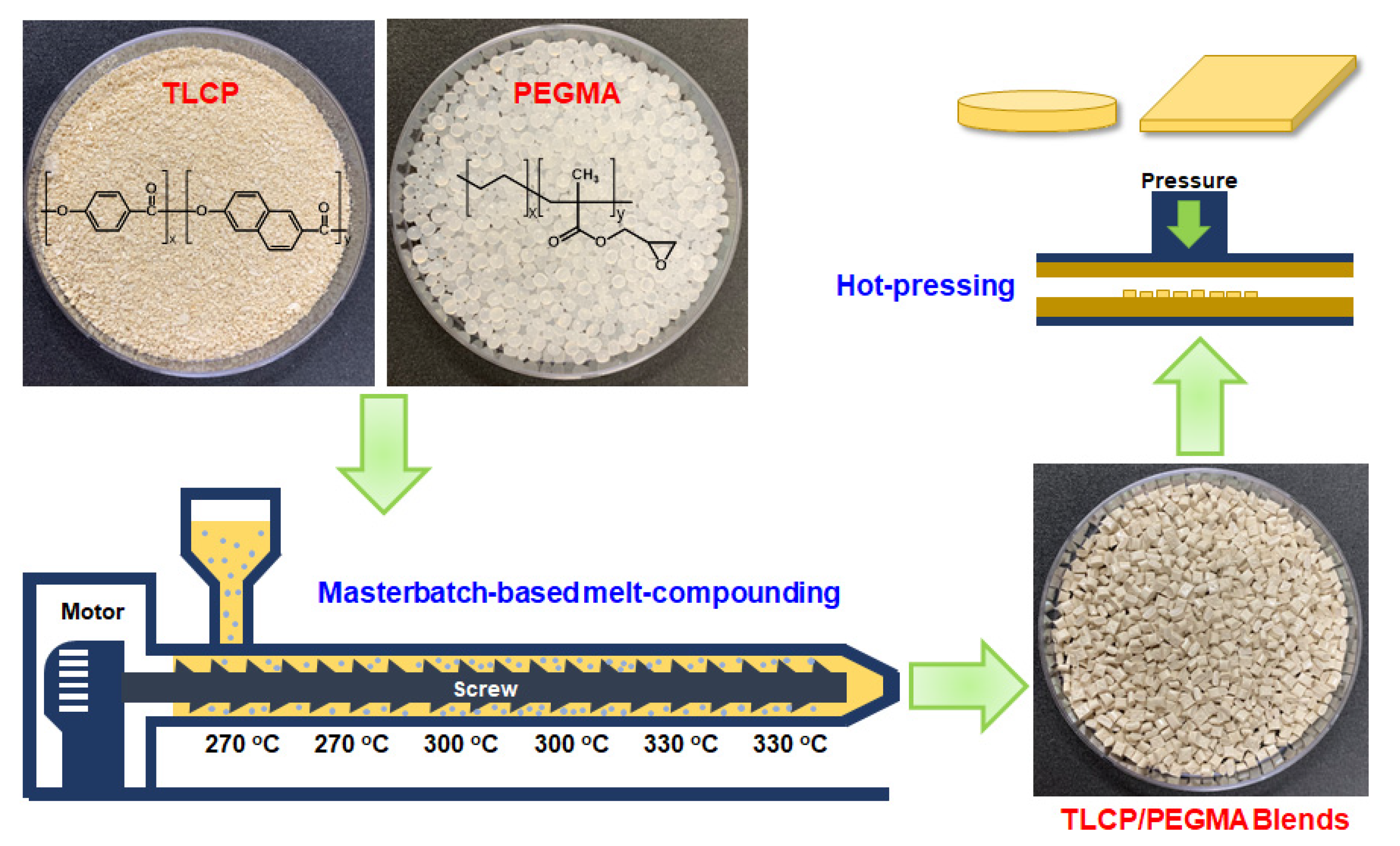Polymers 12 02124 g001 Polymers 12 02124 g001