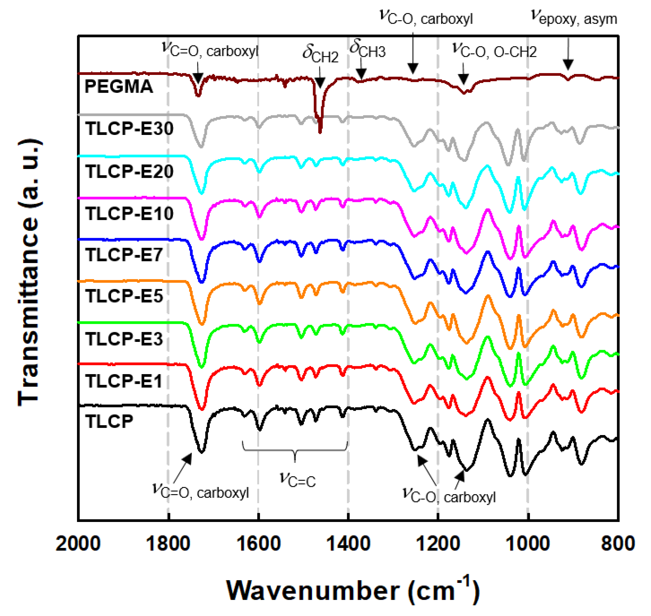 Polymers 12 02124 g003 Polymers 12 02124 g003
