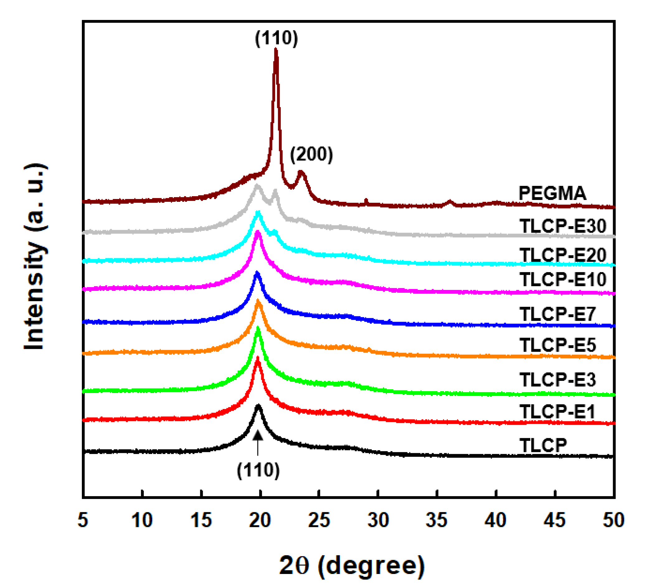 Polymers 12 02124 g005 Polymers 12 02124 g005