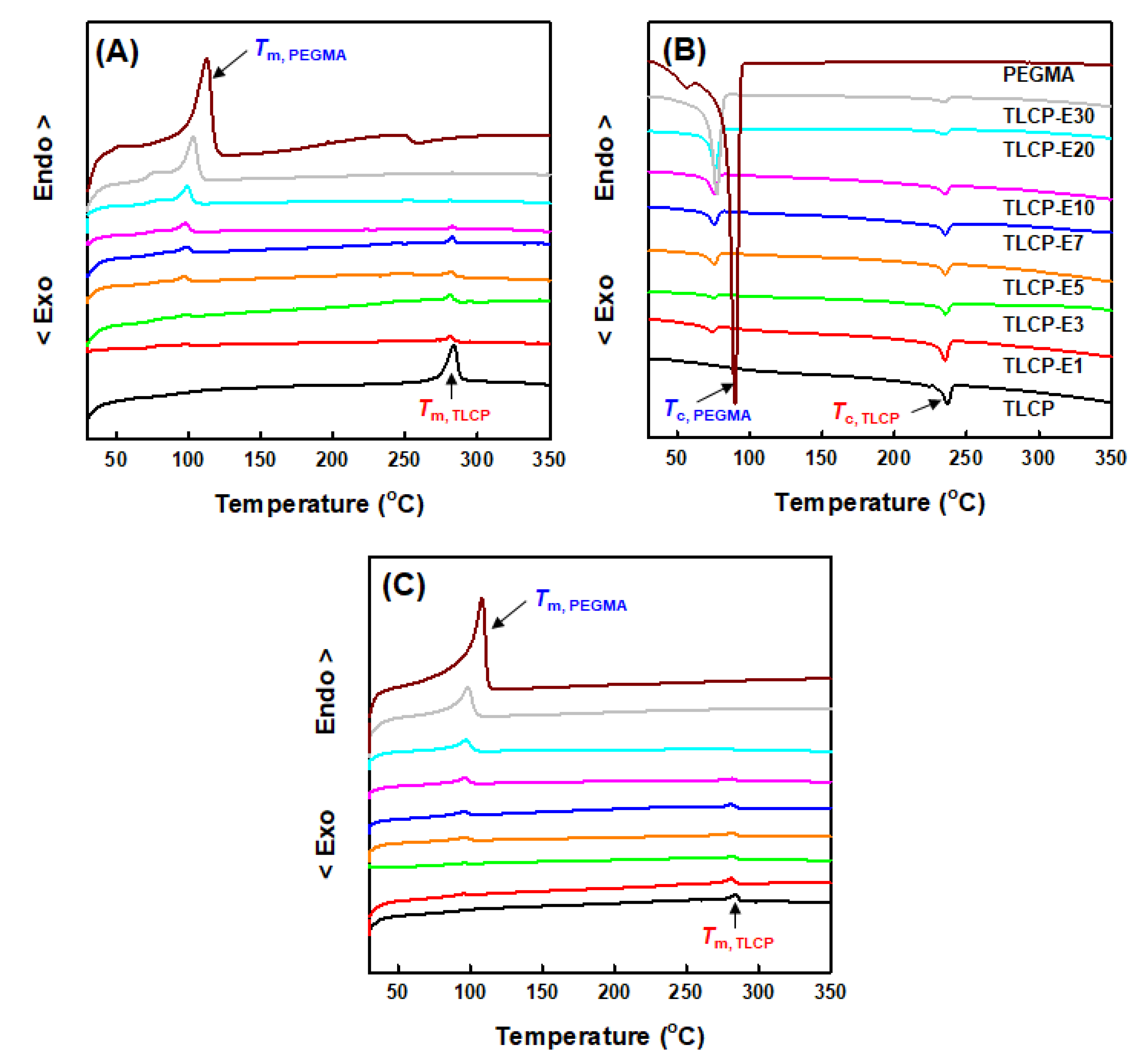 Polymers 12 02124 g006 Polymers 12 02124 g006