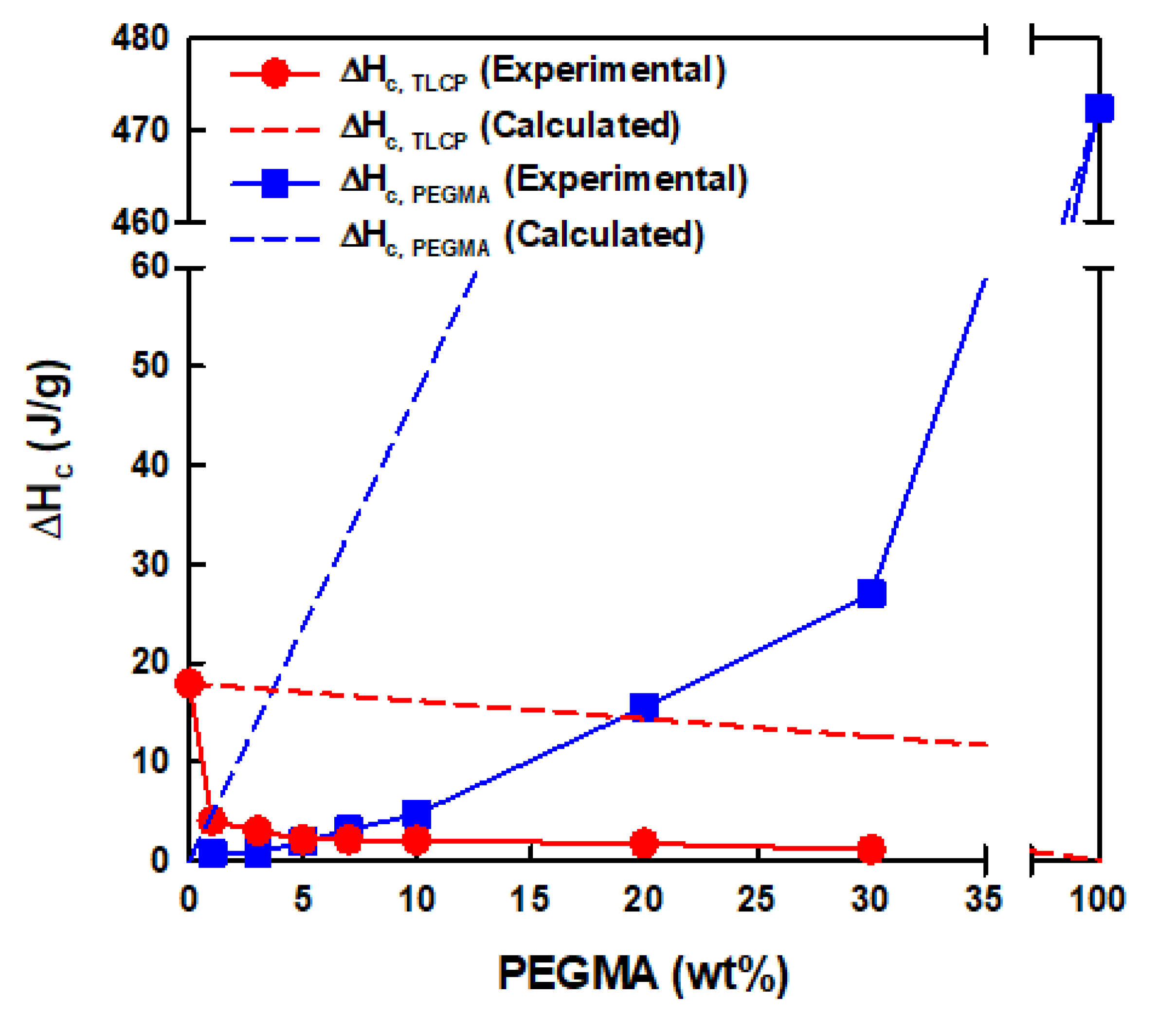 Polymers 12 02124 g007 Polymers 12 02124 g007