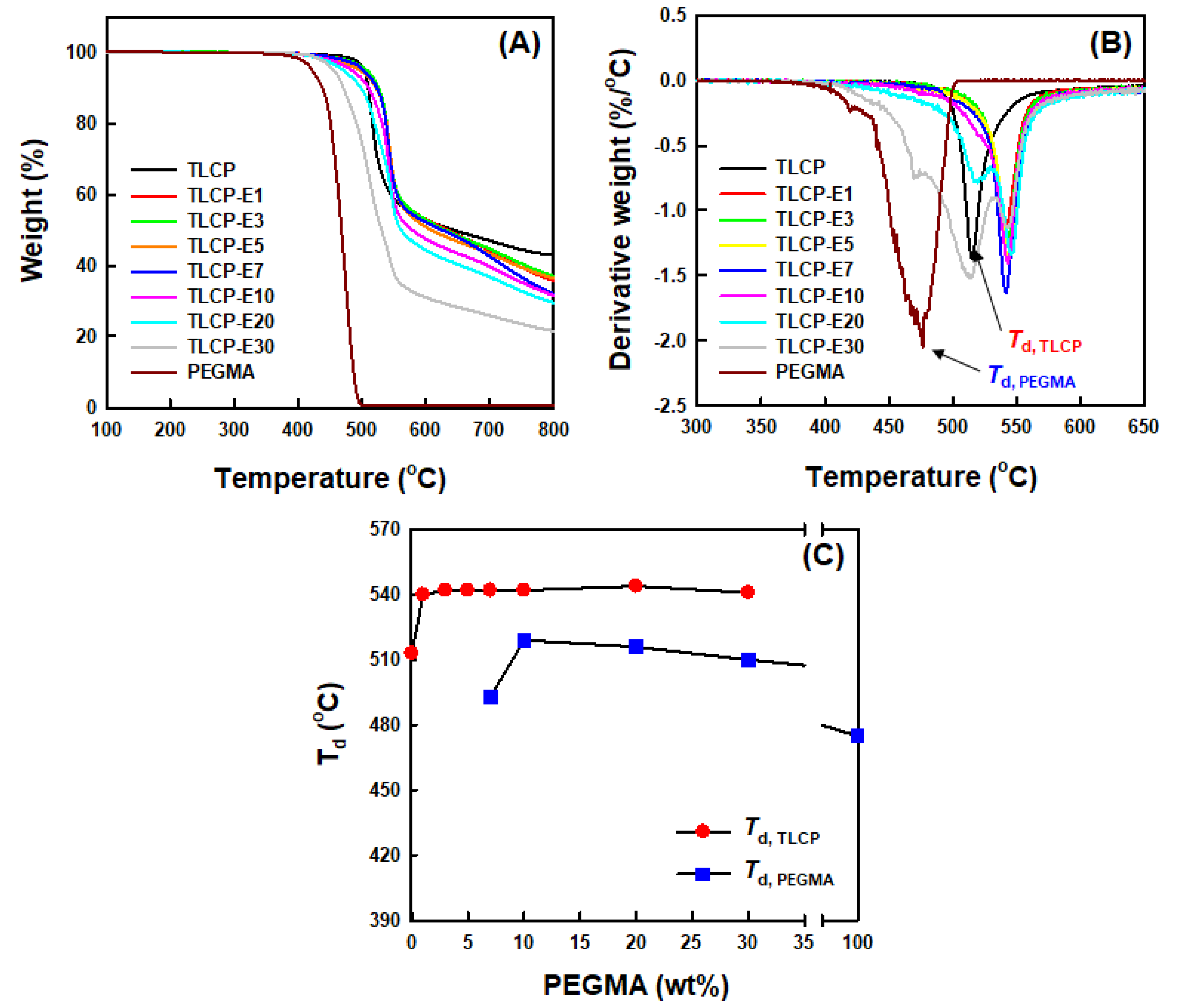 Polymers 12 02124 g008 Polymers 12 02124 g008