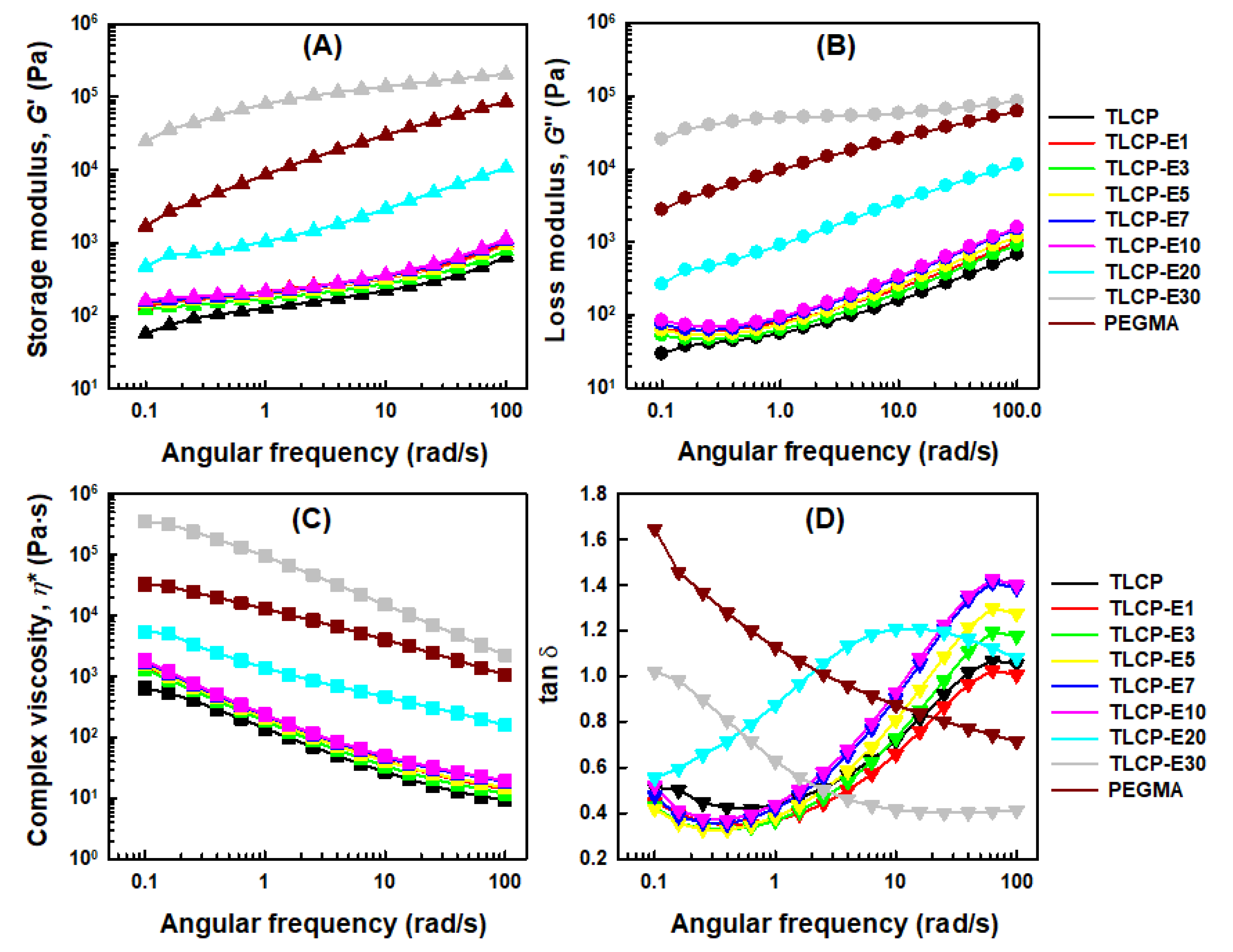 Polymers 12 02124 g009 Polymers 12 02124 g009