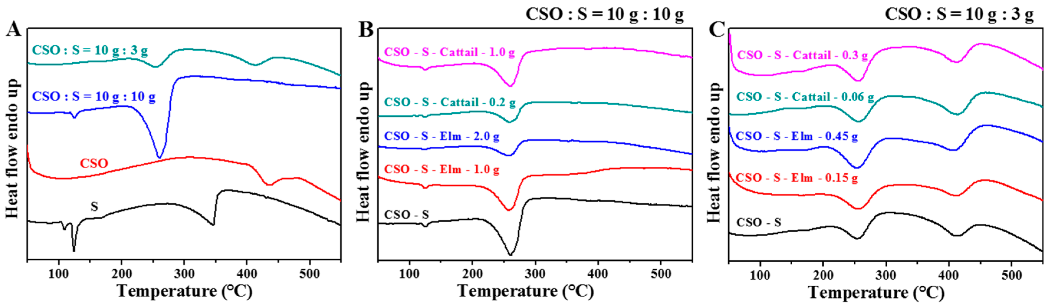 Polymers 12 02127 g005 Polymers 12 02127 g005