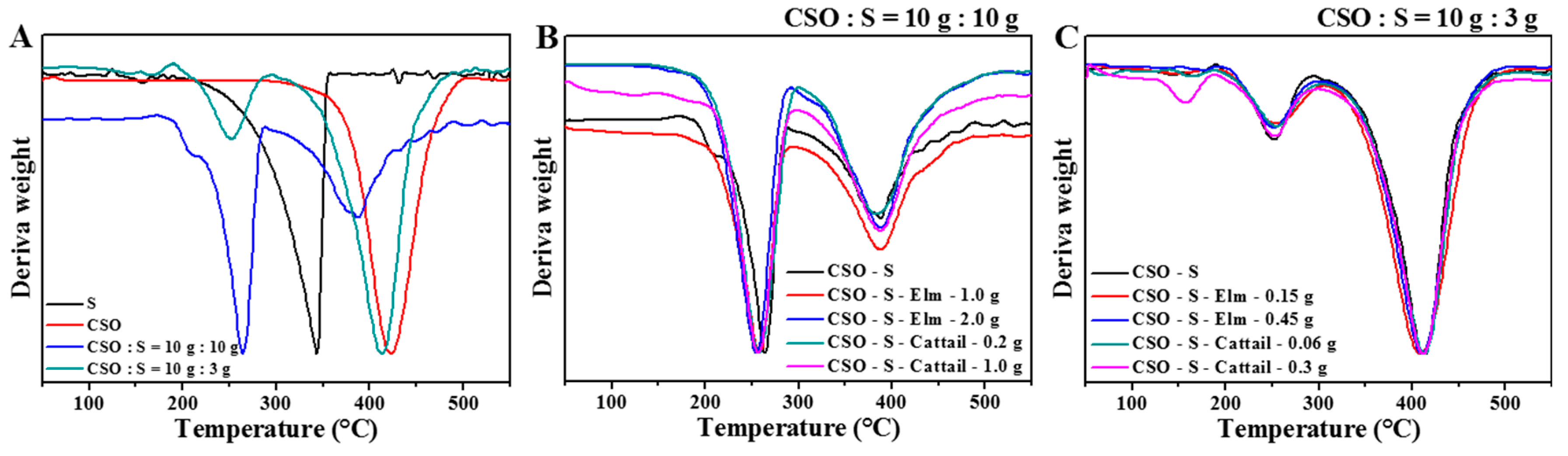Polymers 12 02127 g007 Polymers 12 02127 g007