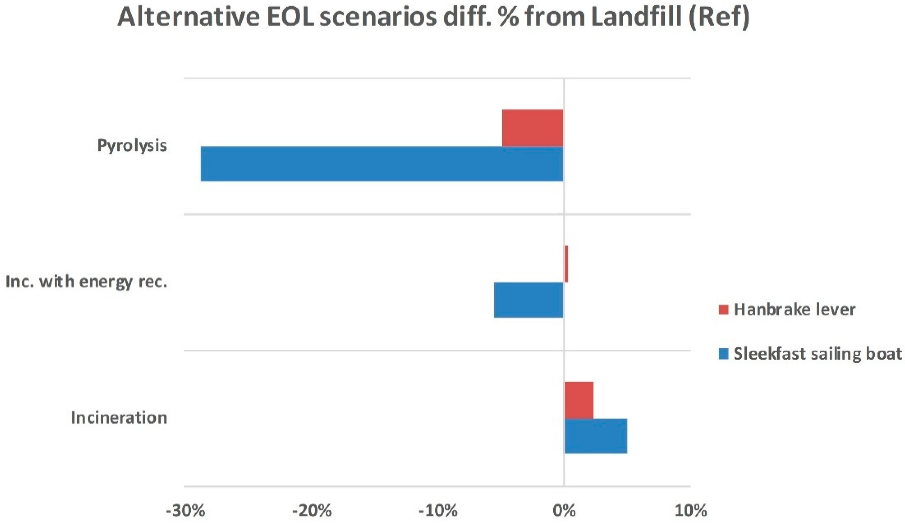 Polymers 12 02129 g008 Polymers 12 02129 g008