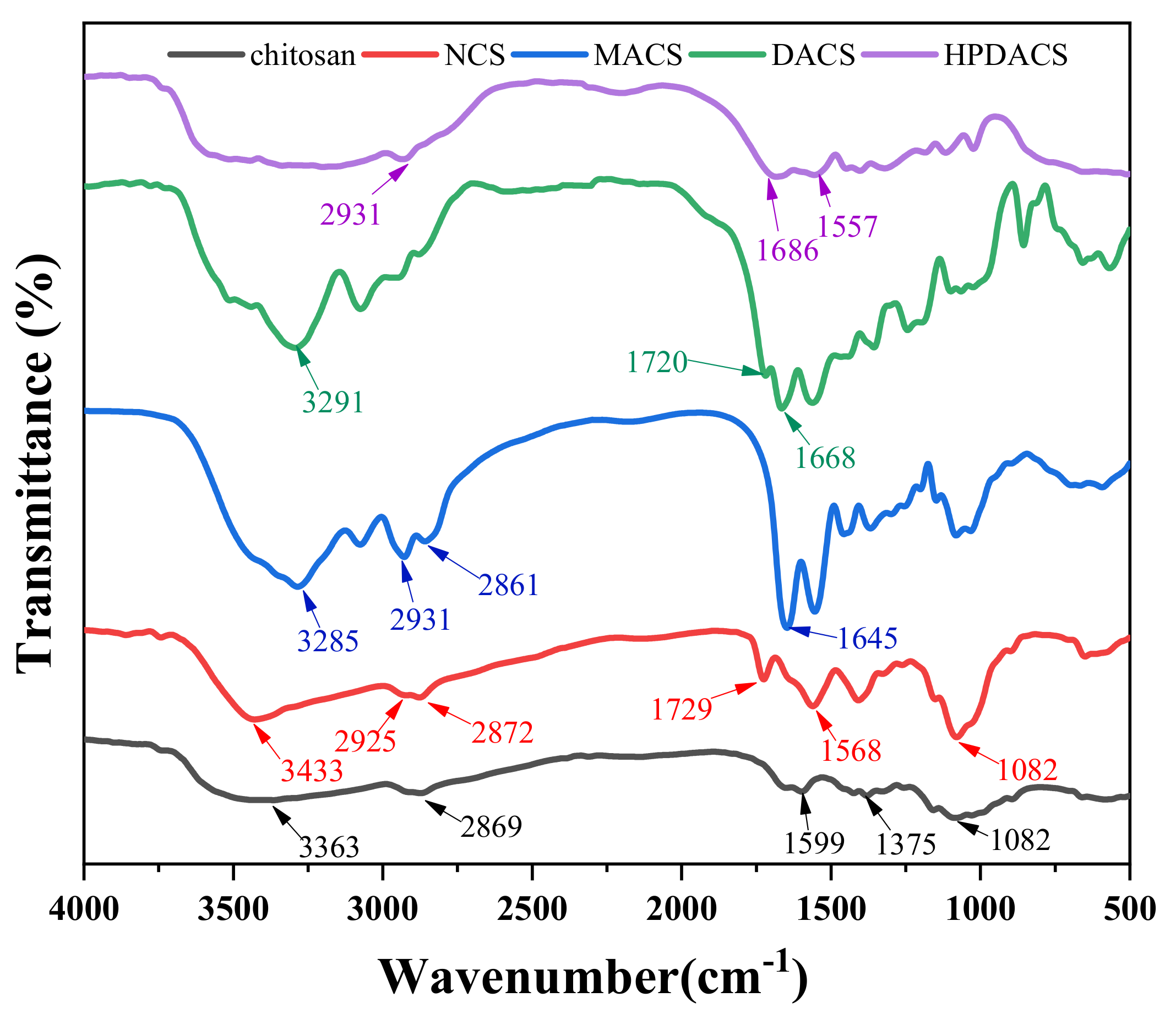 Polymers 12 02130 g005 Polymers 12 02130 g005