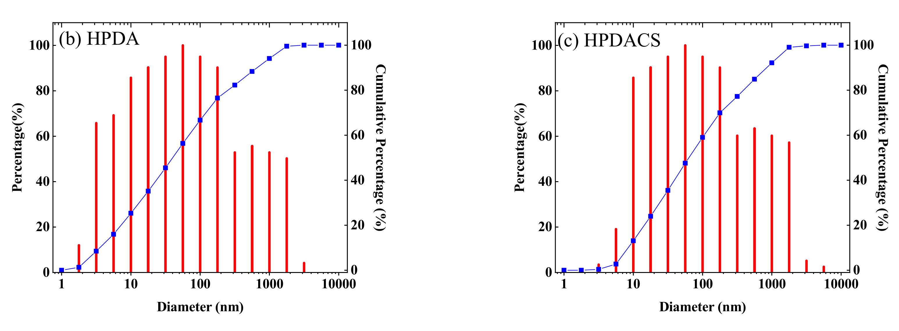 Polymers 12 02130 g009b Polymers 12 02130 g009b