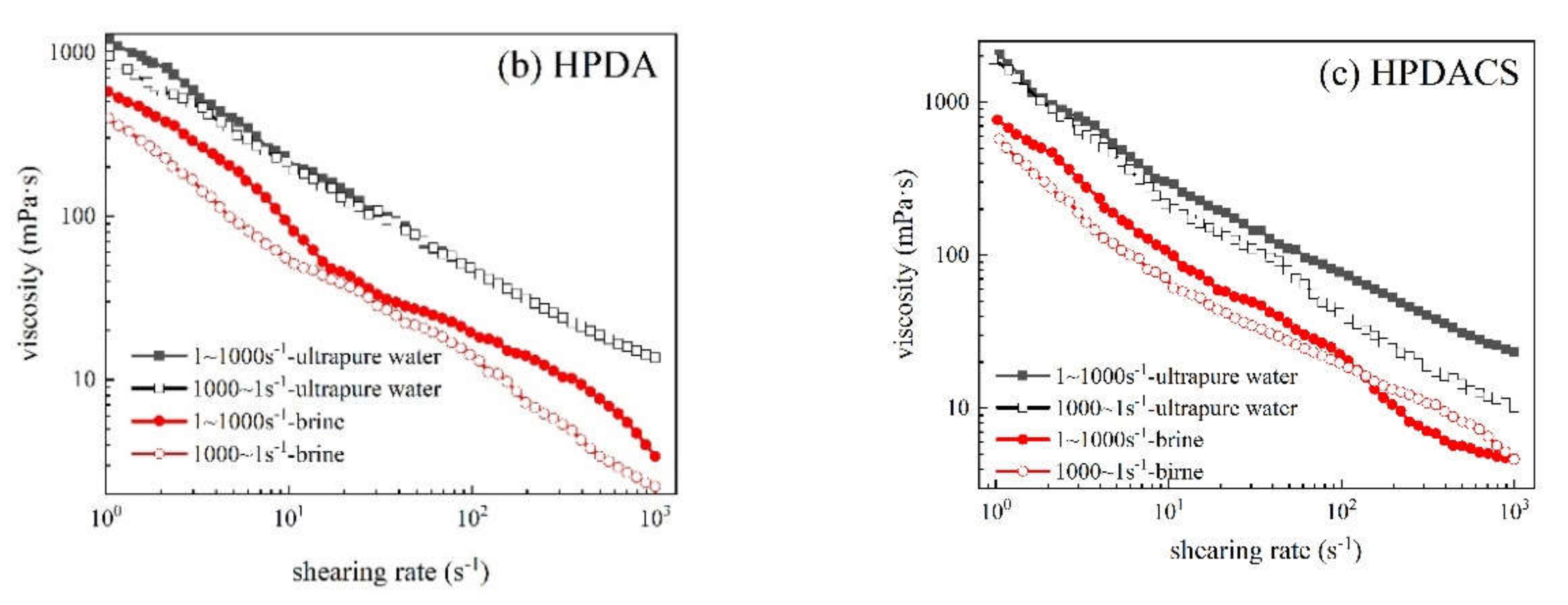 Polymers 12 02130 g015b Polymers 12 02130 g015b