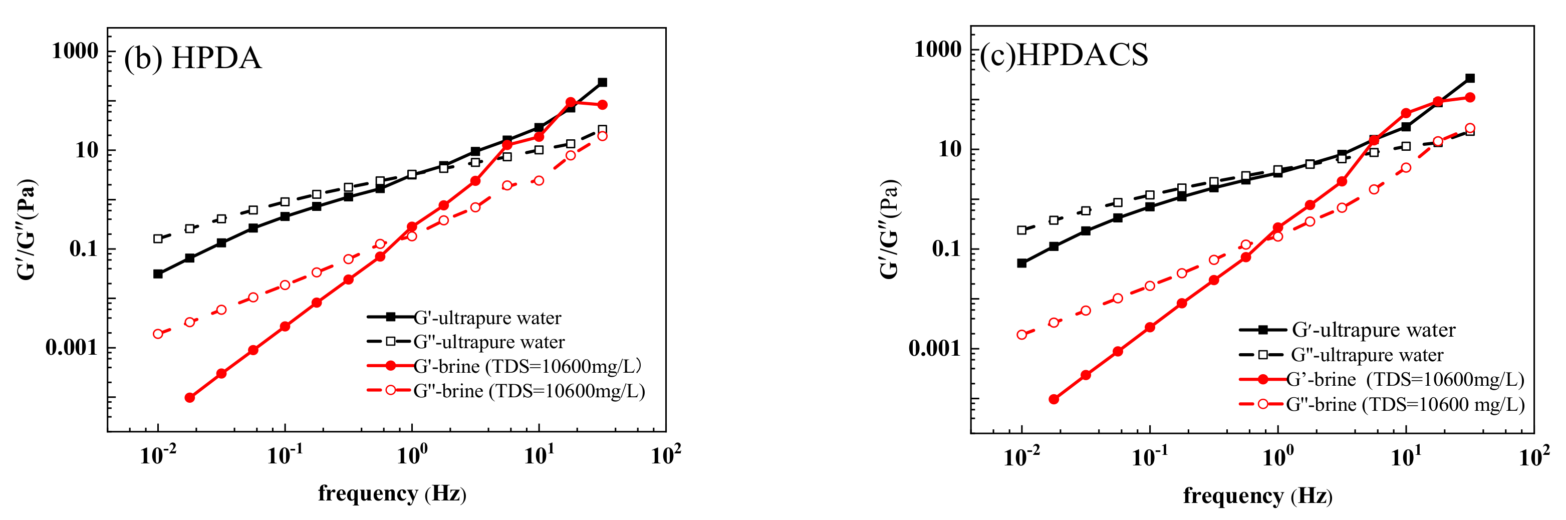 Polymers 12 02130 g016b Polymers 12 02130 g016b