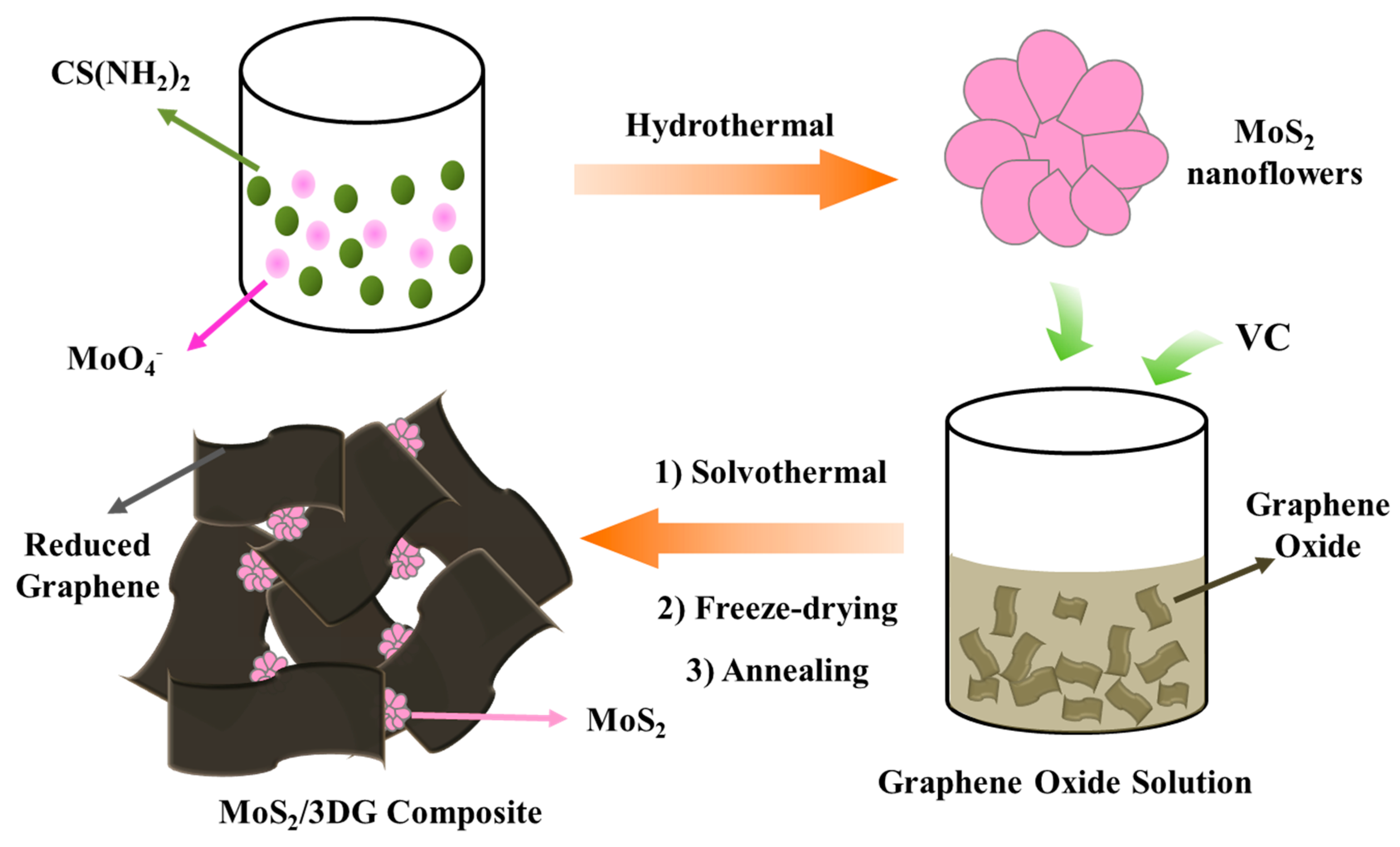 Polymers 12 02134 g001 Polymers 12 02134 g001