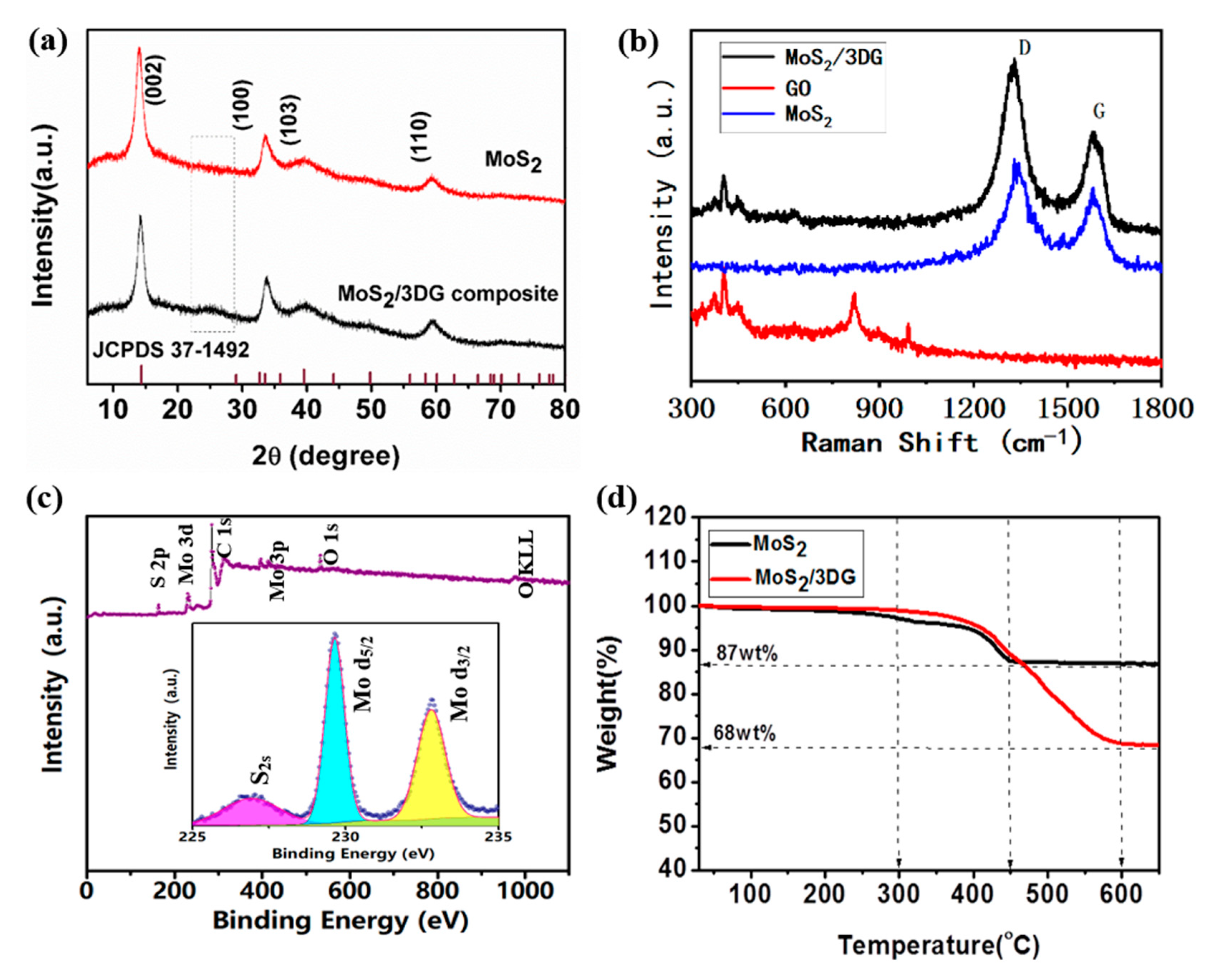 Polymers 12 02134 g002 Polymers 12 02134 g002