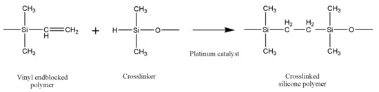 Polymers 12 02136 g001 550