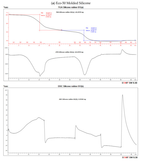 Polymers 12 02136 g010a 550