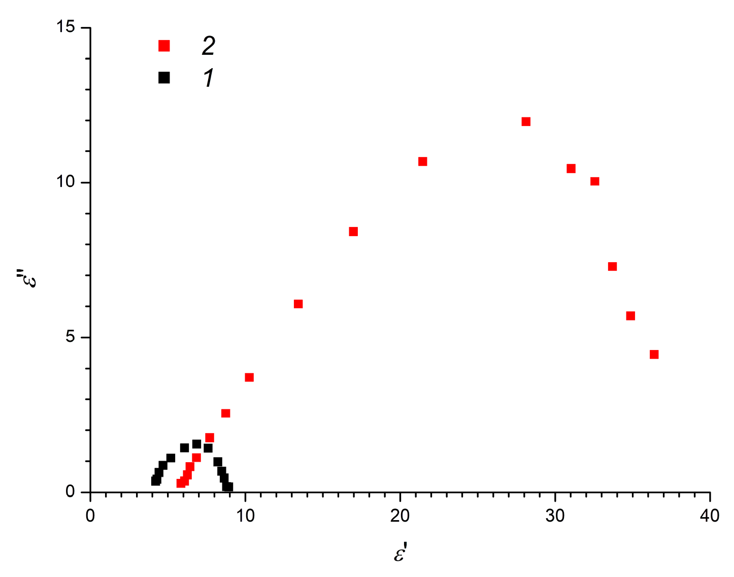 Polymers 12 02137 g006