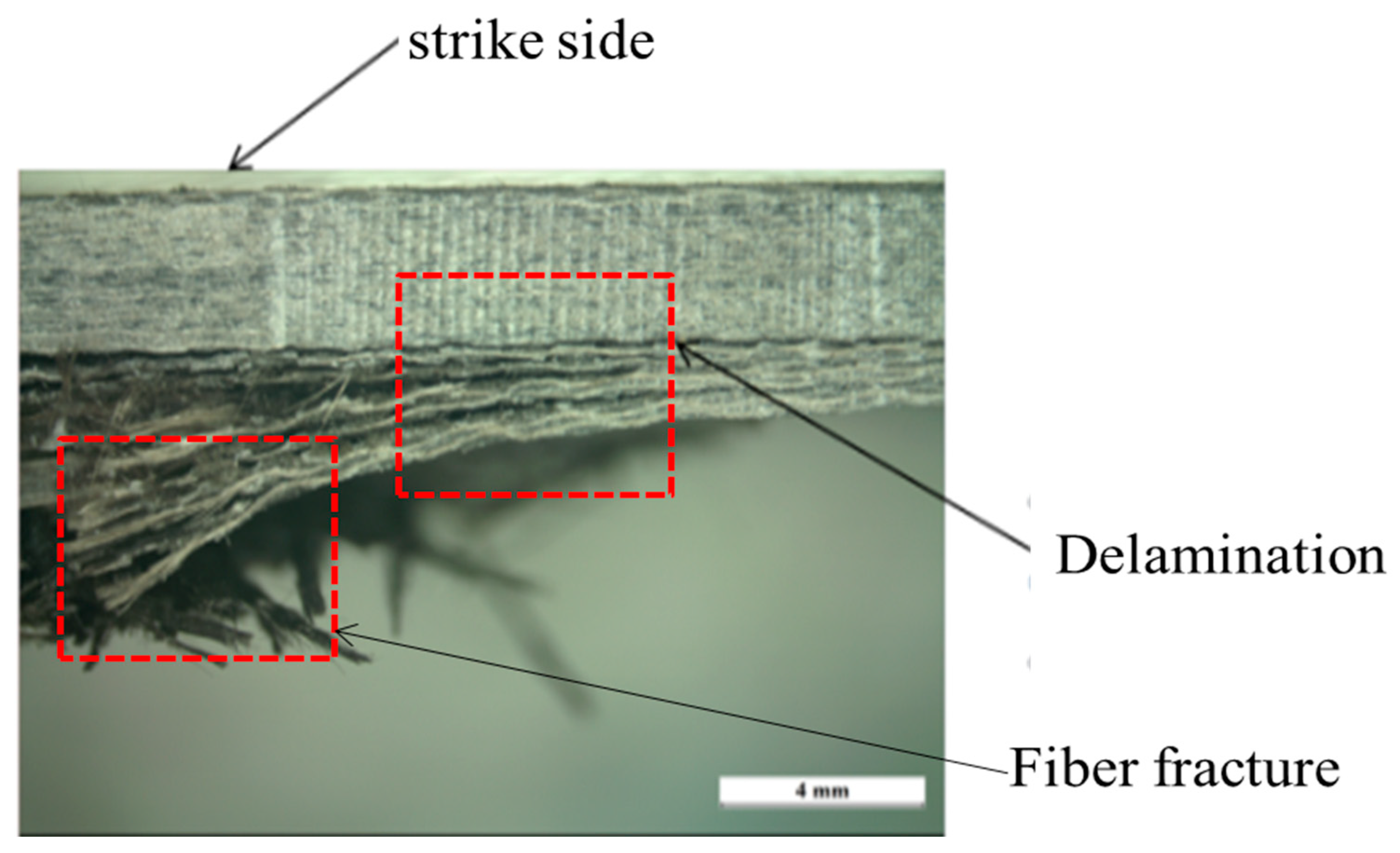 Polymers Free FullText Failure of Glass FibreReinforced