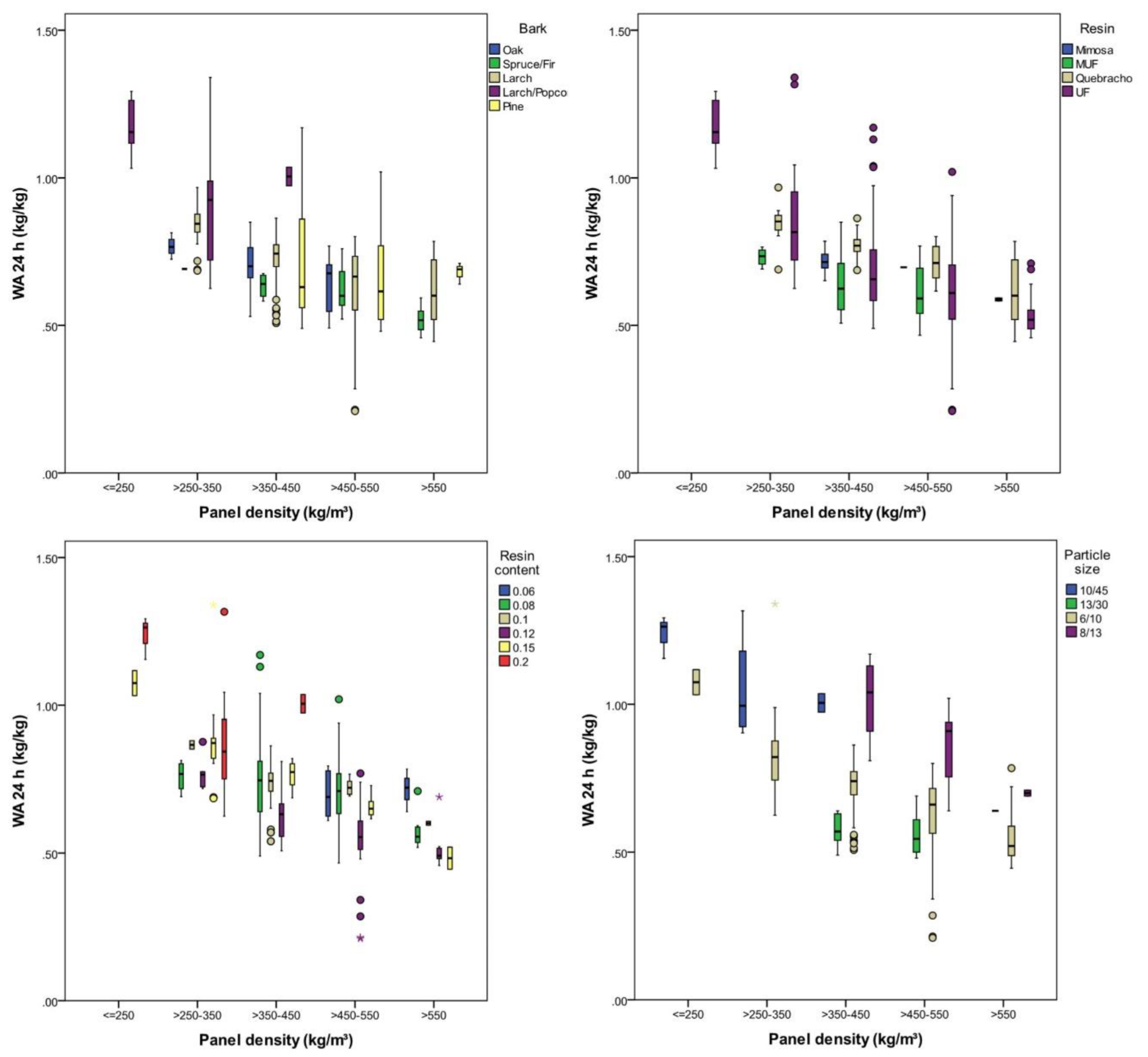 Polymers 12 02140 g007