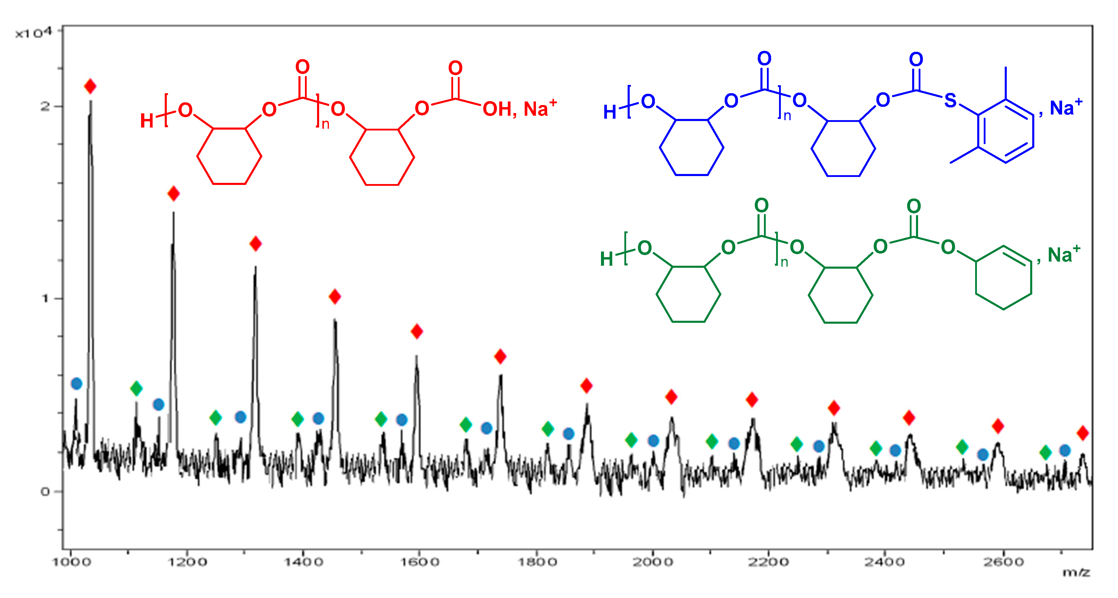 Polymers 12 02148 g004 Polymers 12 02148 g004