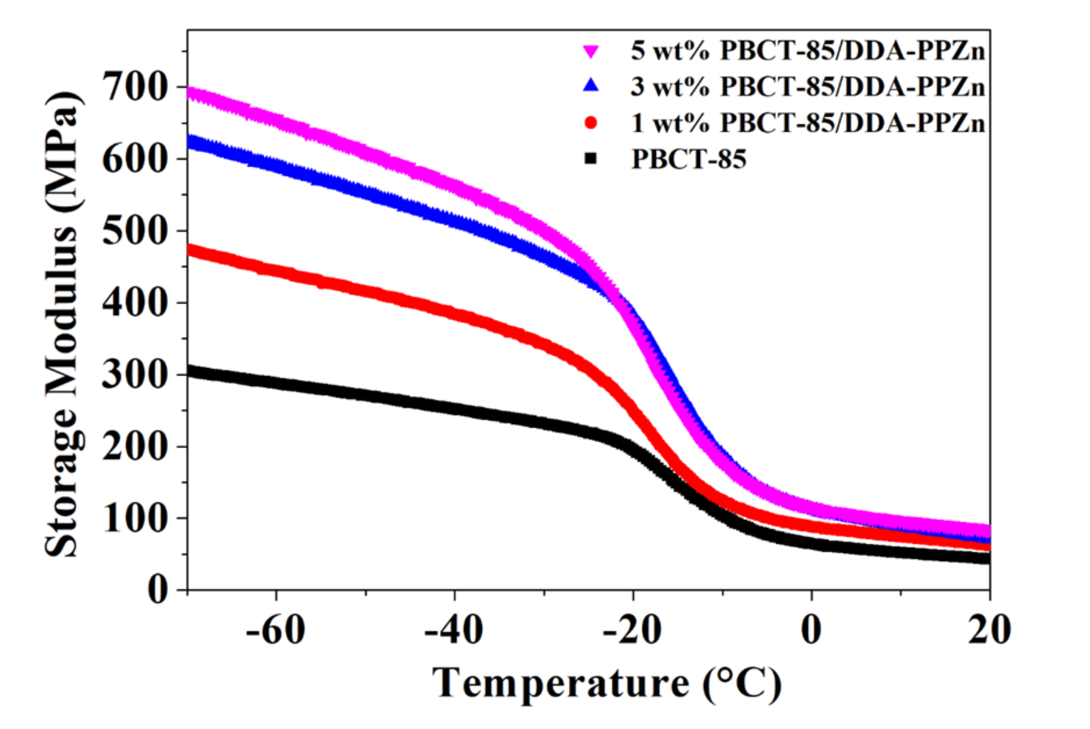 Polymers 12 02149 g006