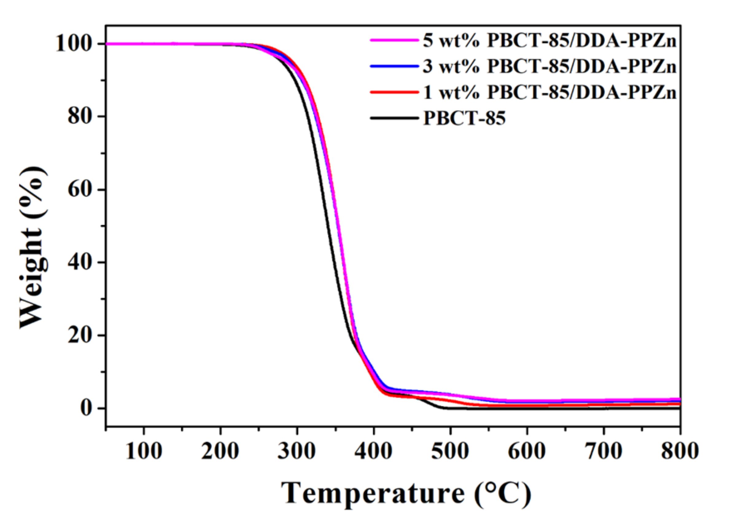 Polymers 12 02149 g007