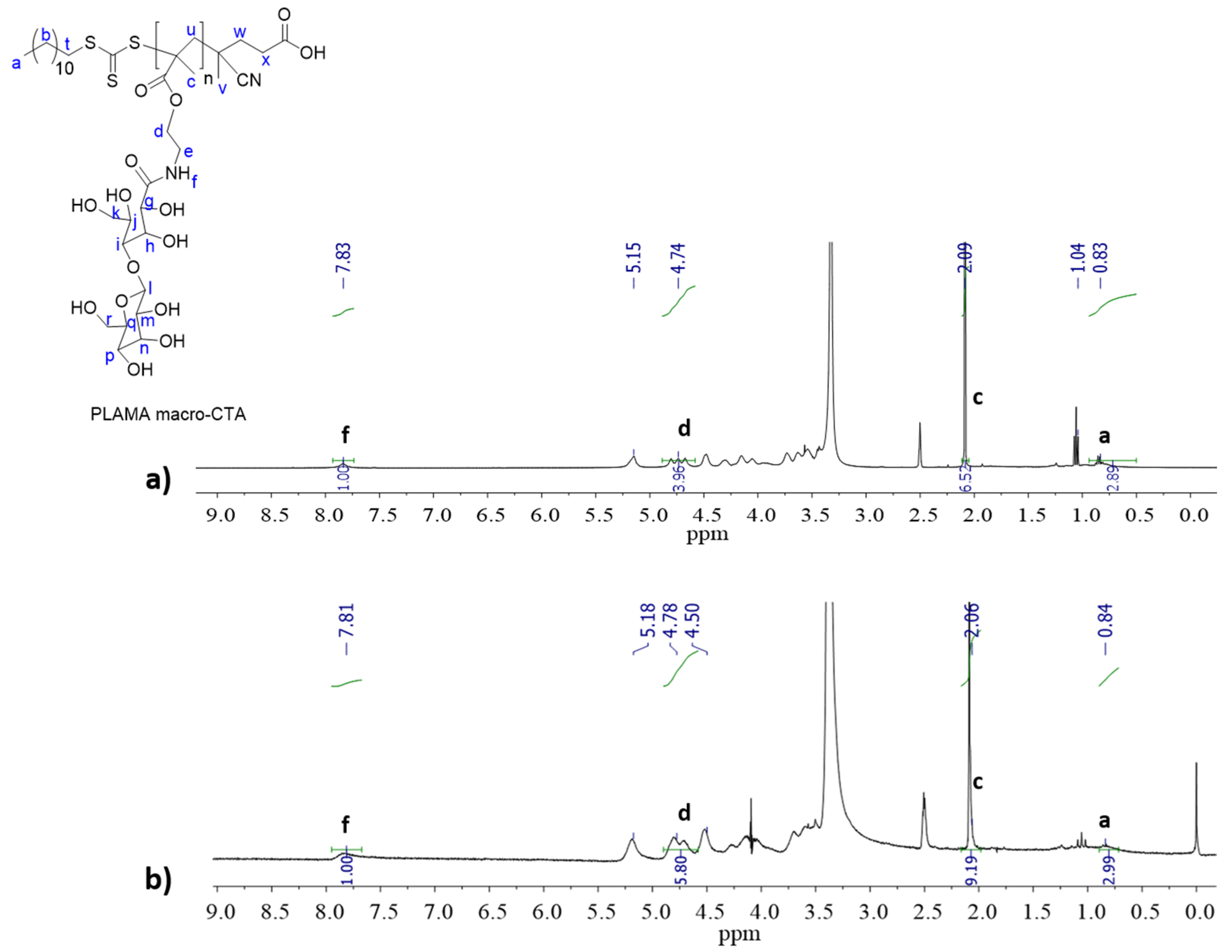 Polymers 12 02150 g001 Polymers 12 02150 g001