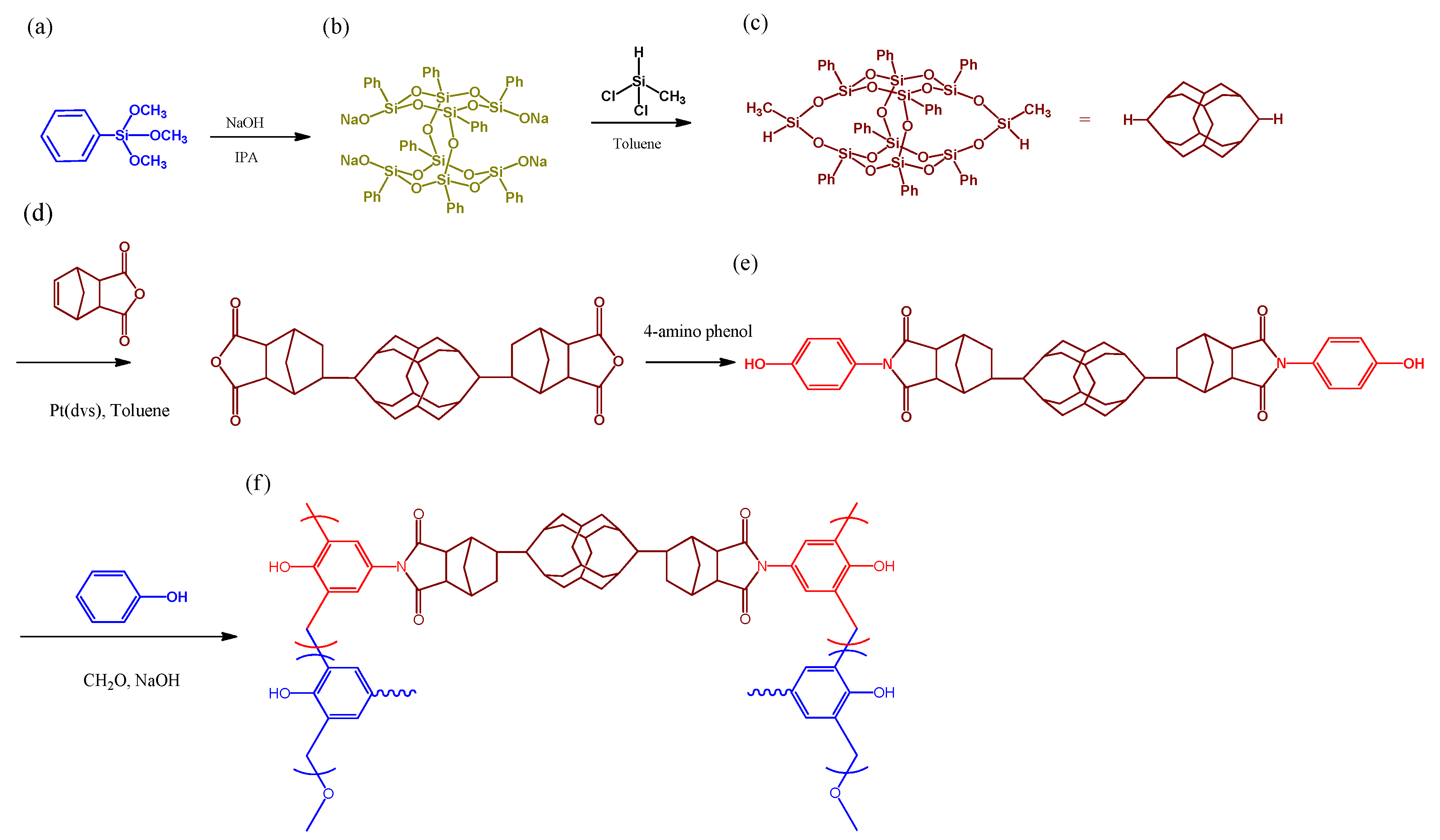 Polymers 12 02151 sch001 Polymers 12 02151 sch001