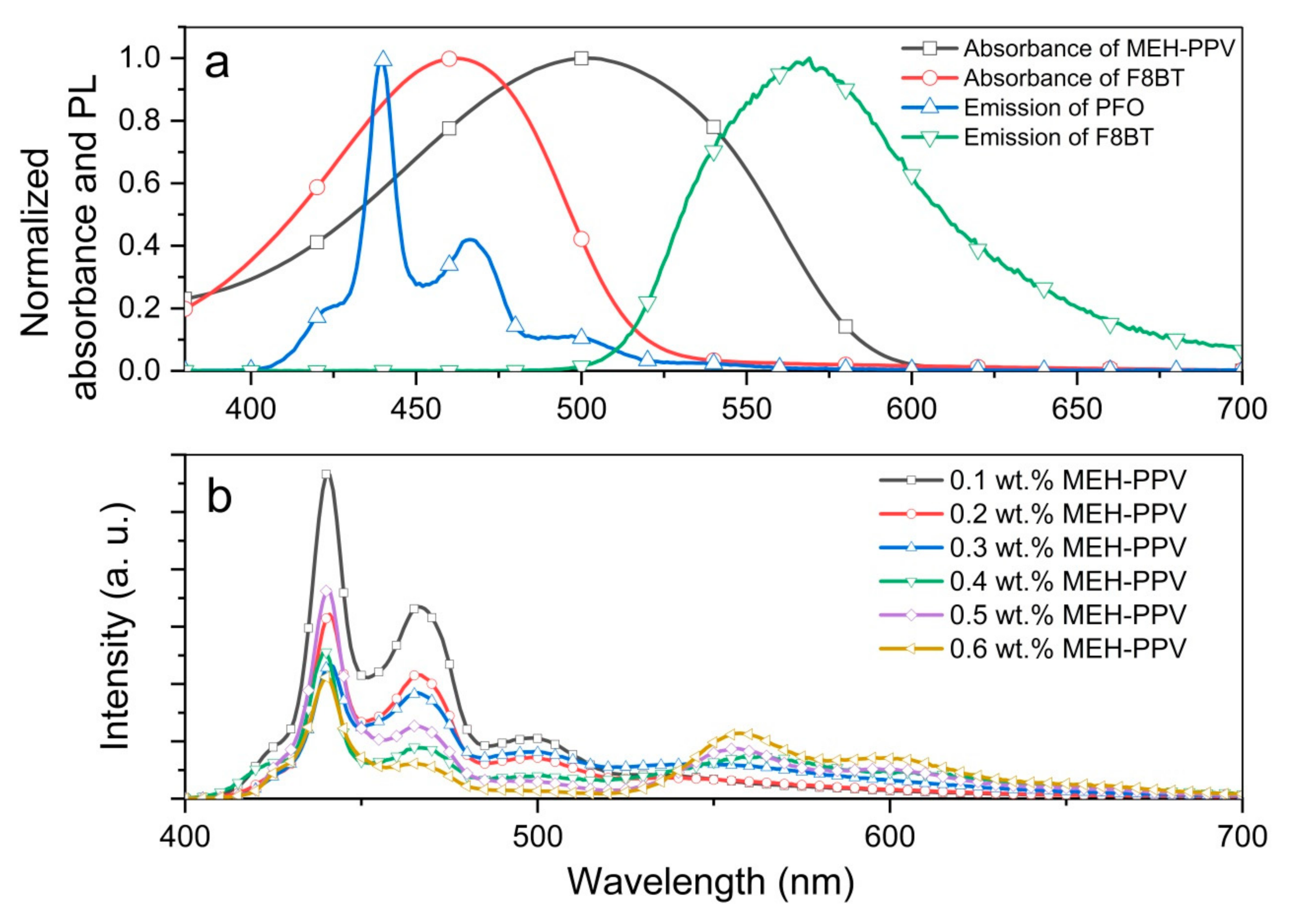 Polymers 12 02154 g001 Polymers 12 02154 g001