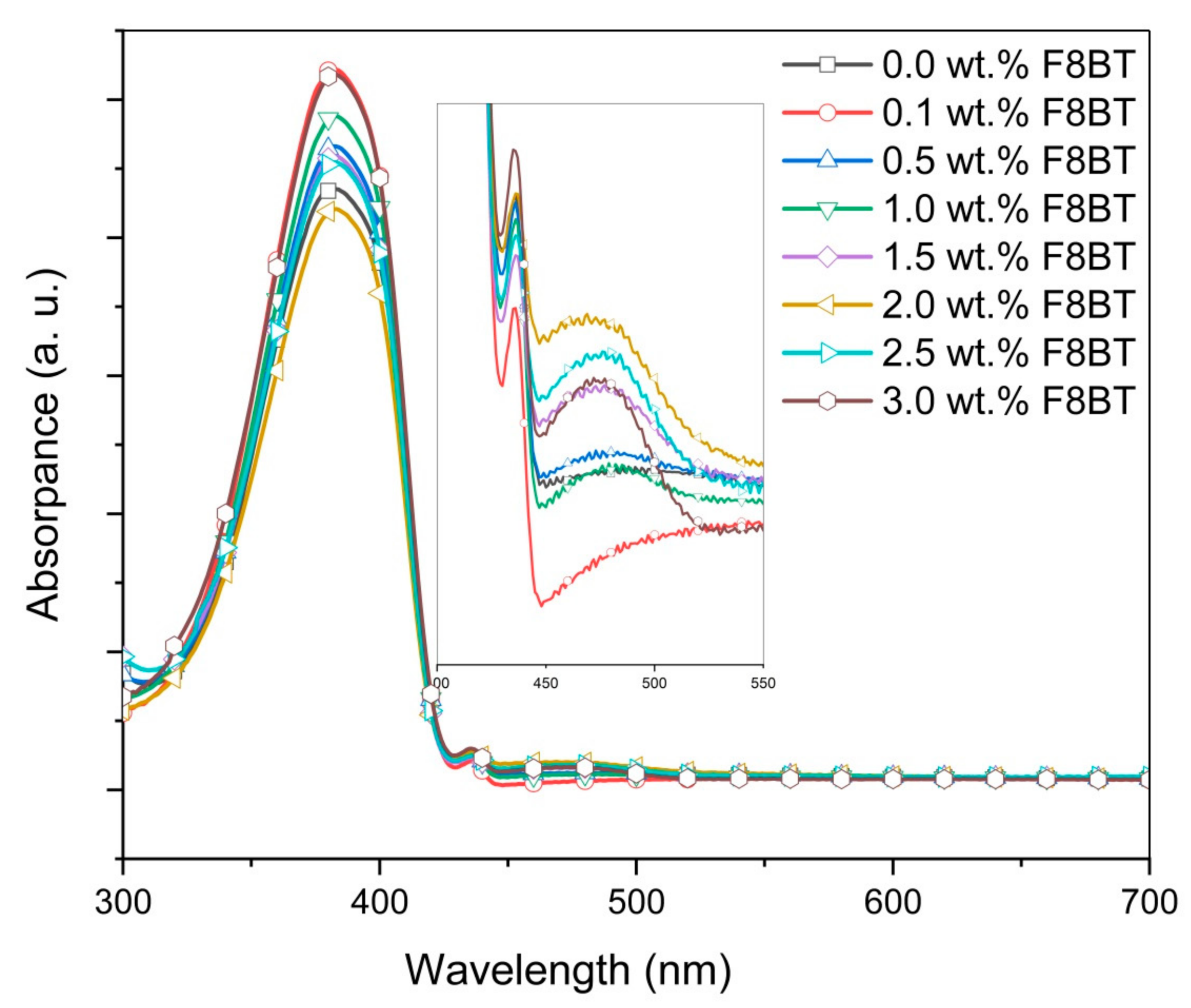 Polymers 12 02154 g003 Polymers 12 02154 g003