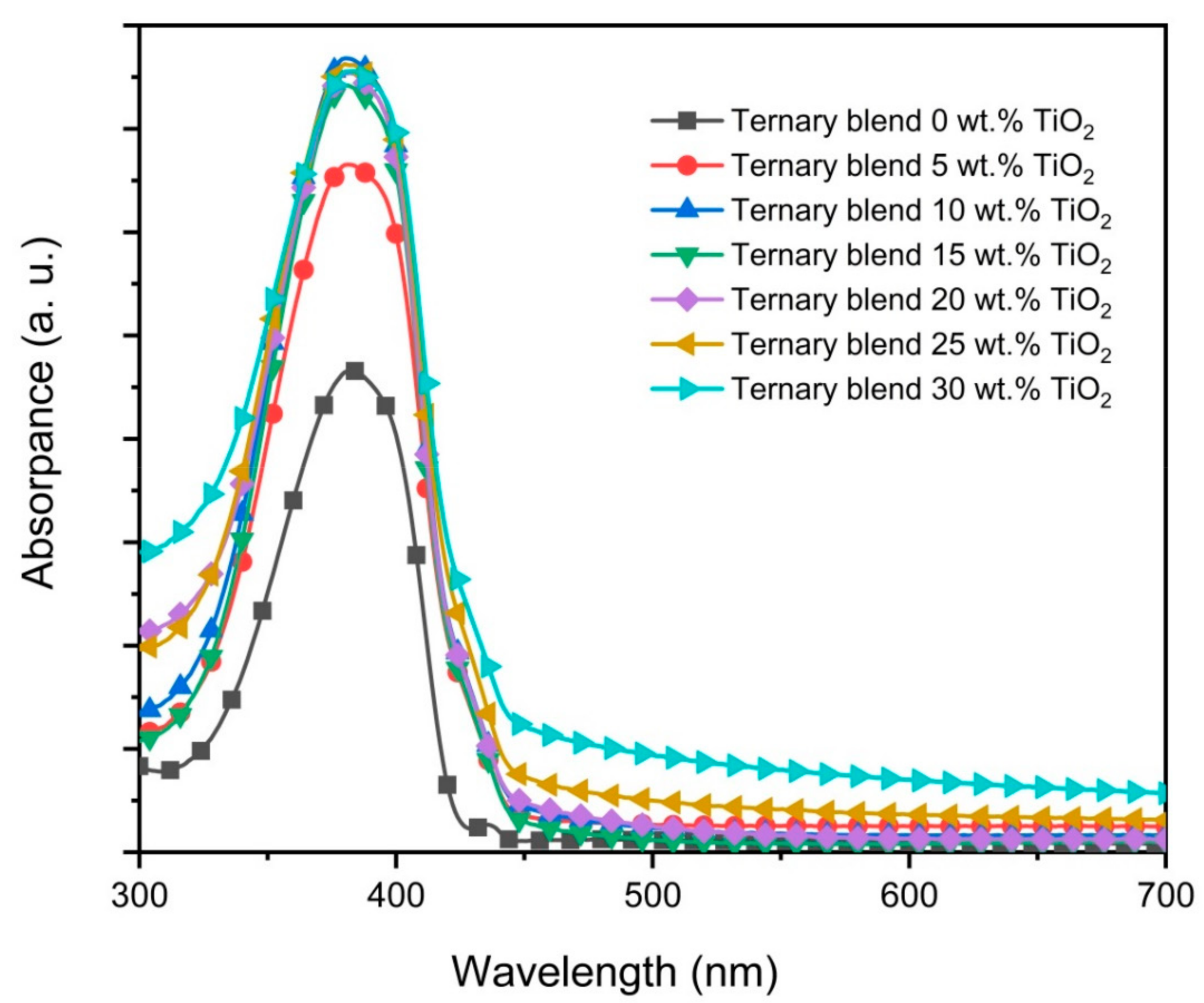 Polymers 12 02154 g005 Polymers 12 02154 g005
