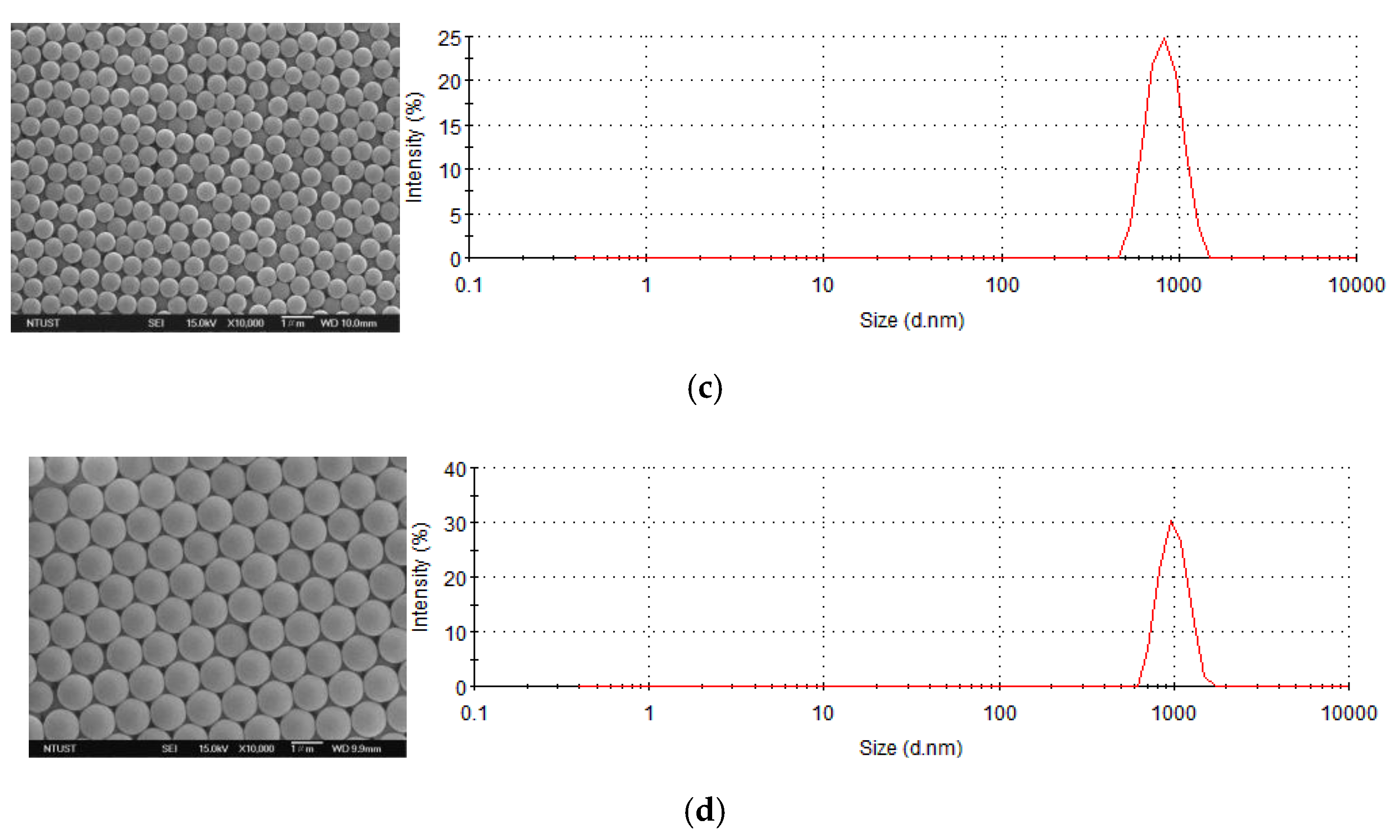 Polymers 12 02156 g002b Polymers 12 02156 g002b