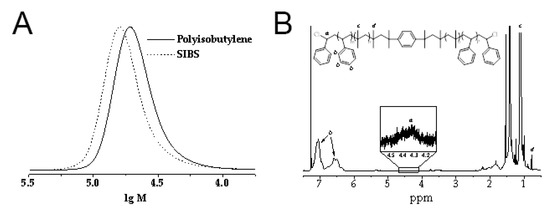 Polymers 12 02158 g002 550