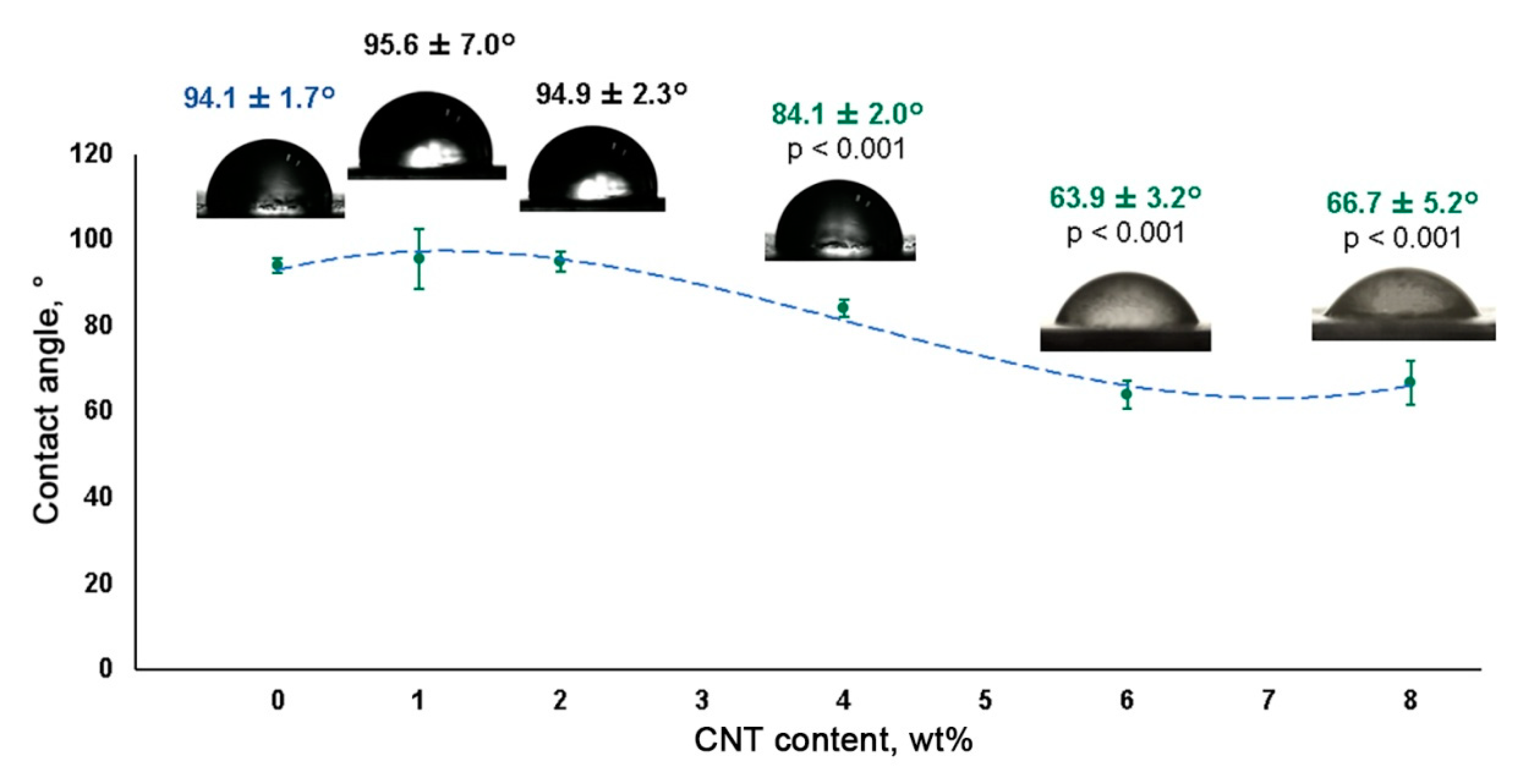 Polymers 12 02158 g006 Polymers 12 02158 g006