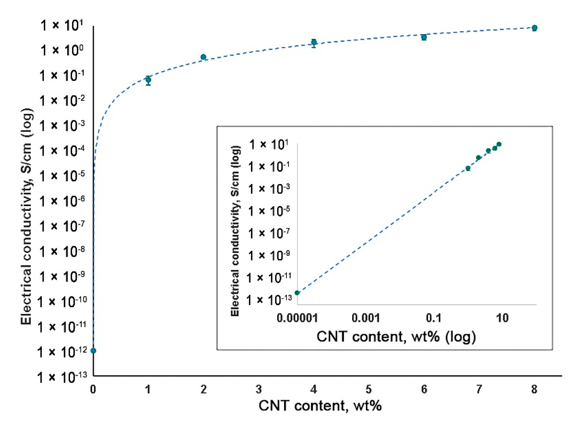 Polymers 12 02158 g007 Polymers 12 02158 g007